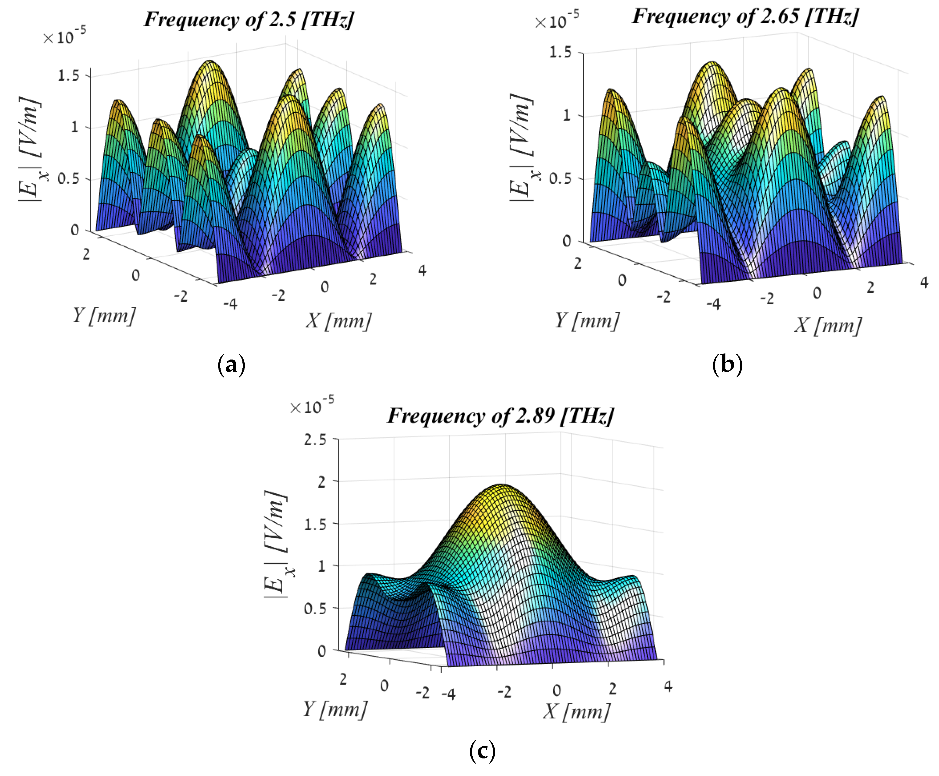 Sensors 22 00240 g004