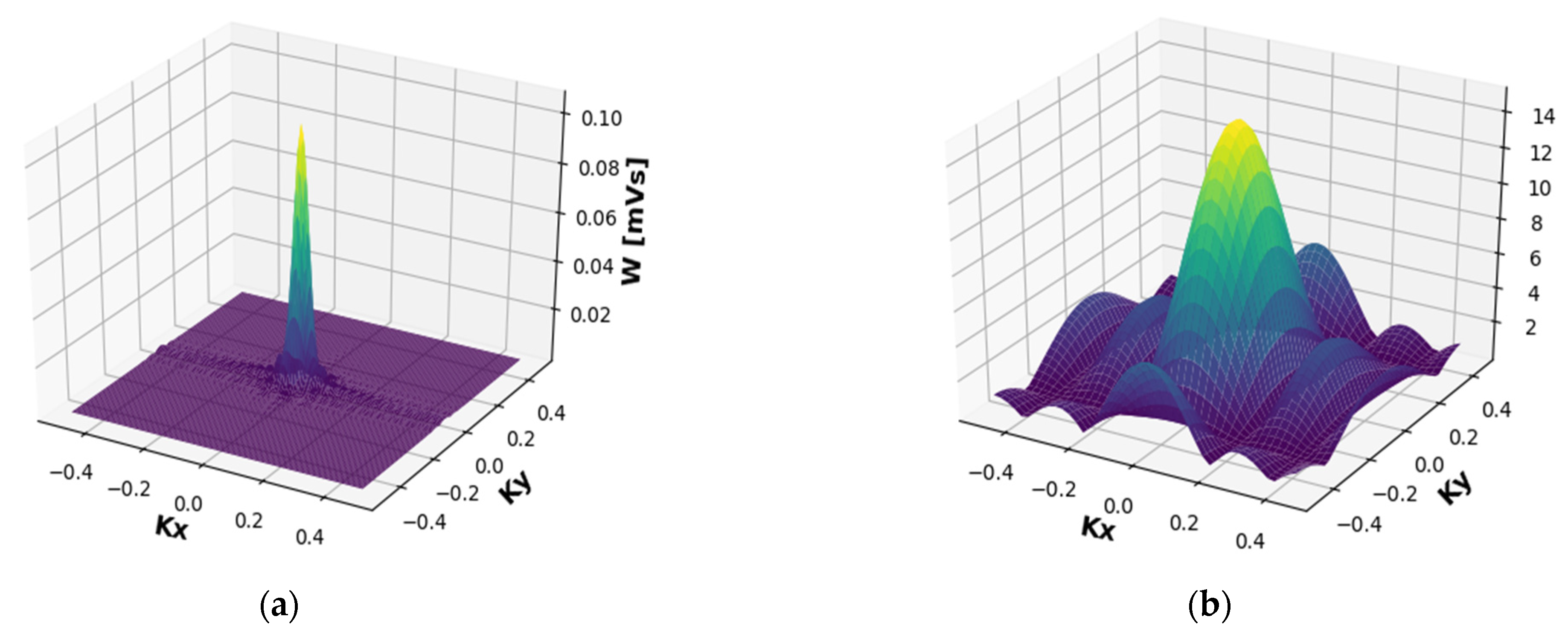 Sensors 22 00240 g006