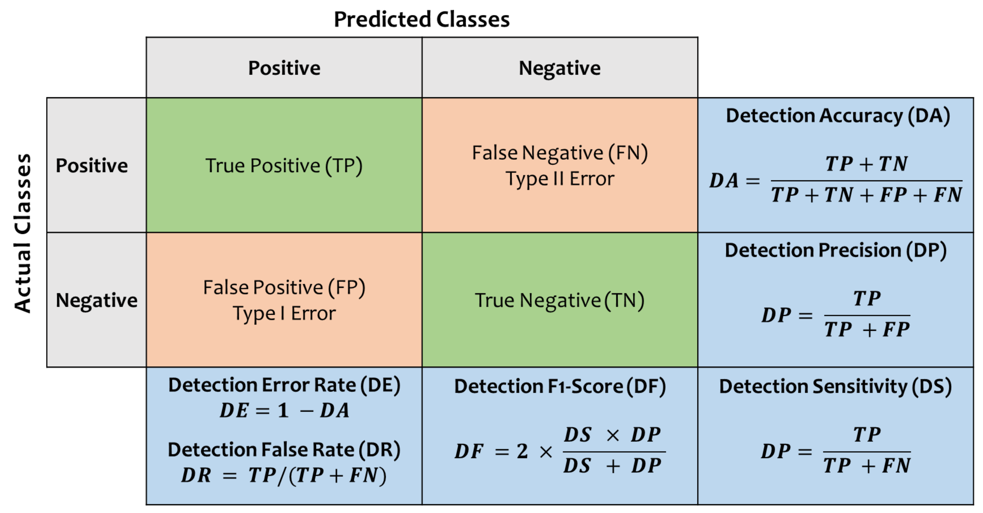 Sensors 22 00241 g003