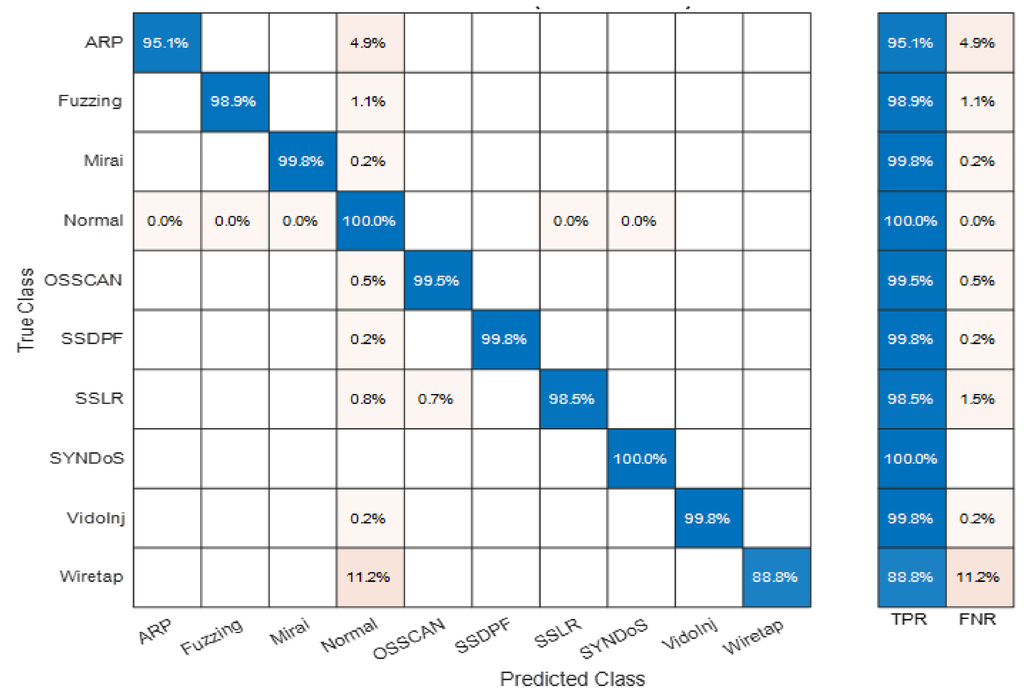 Sensors 22 00241 g007