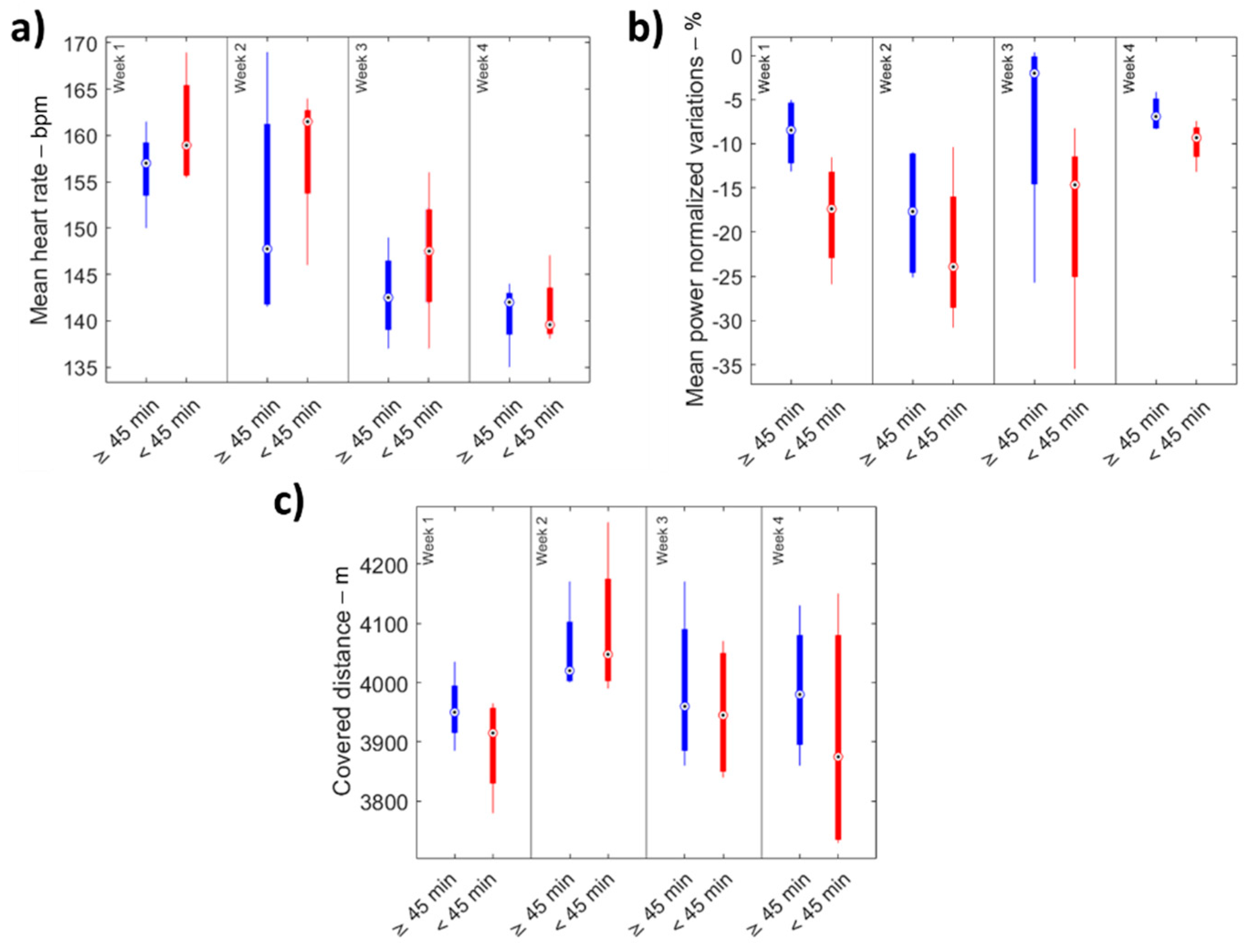 Sensors 22 00242 g003 550