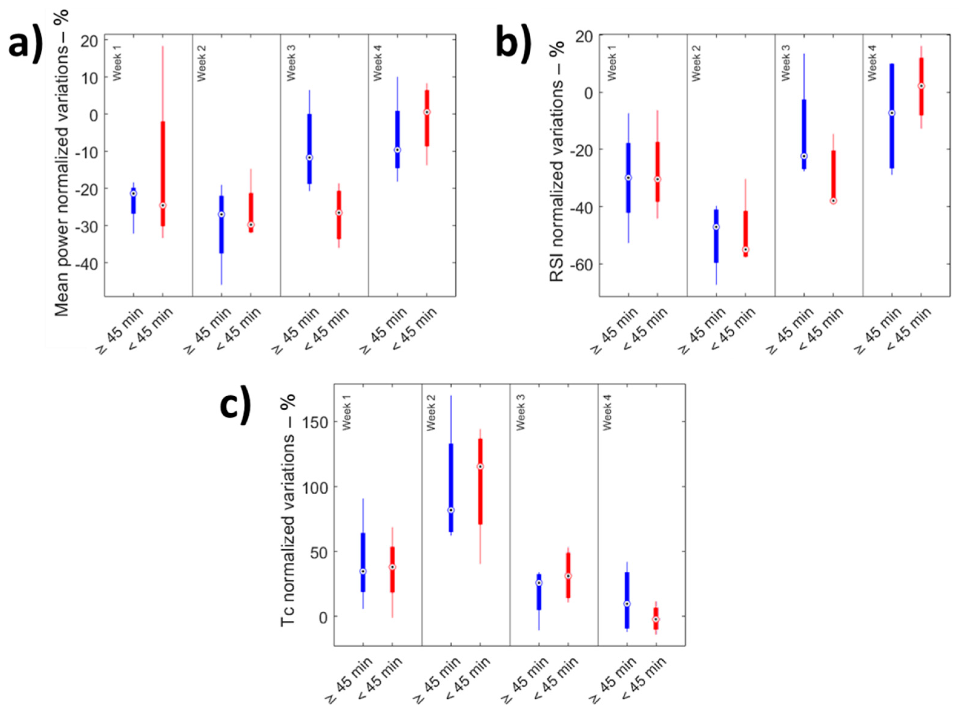 Sensors 22 00242 g005 550