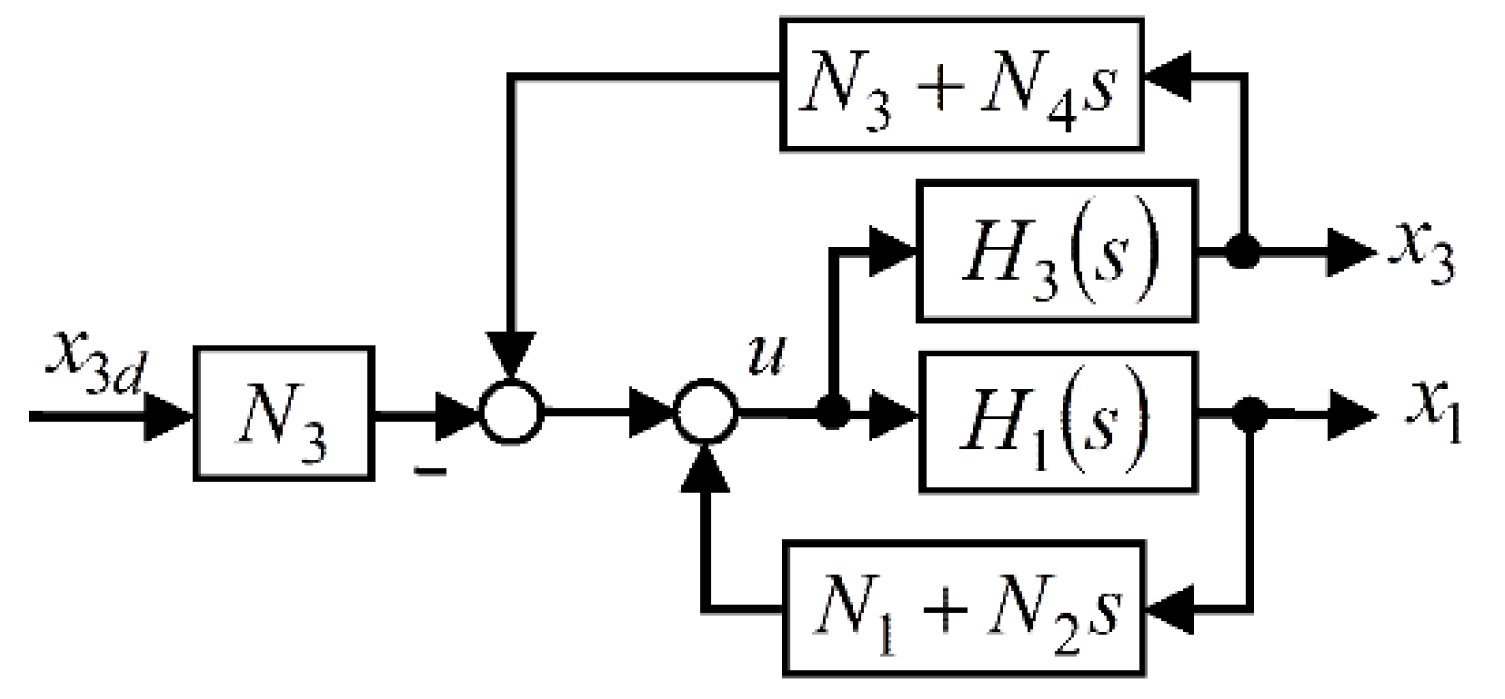 Sensors 22 00243 g002