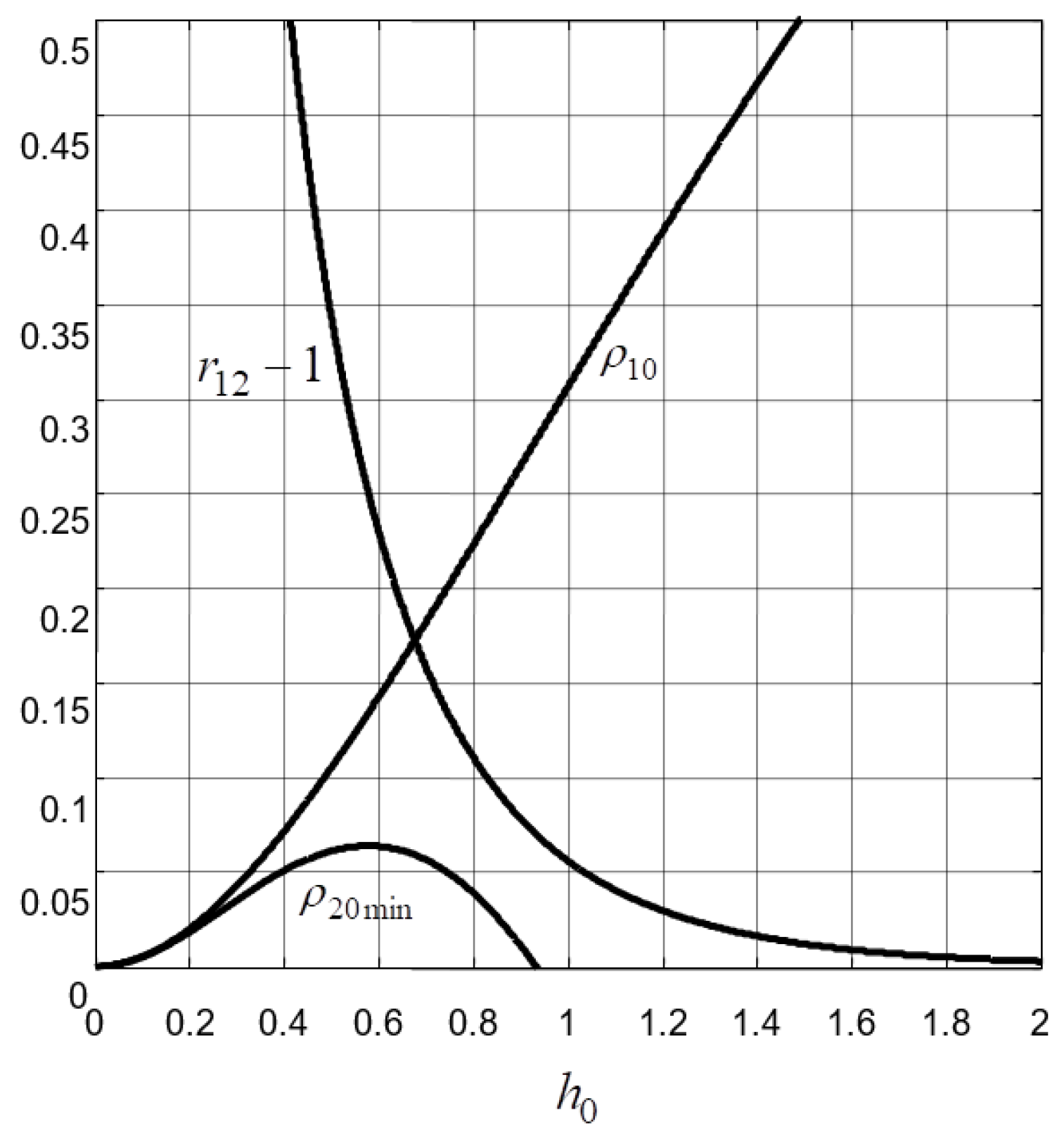 Sensors 22 00243 g005