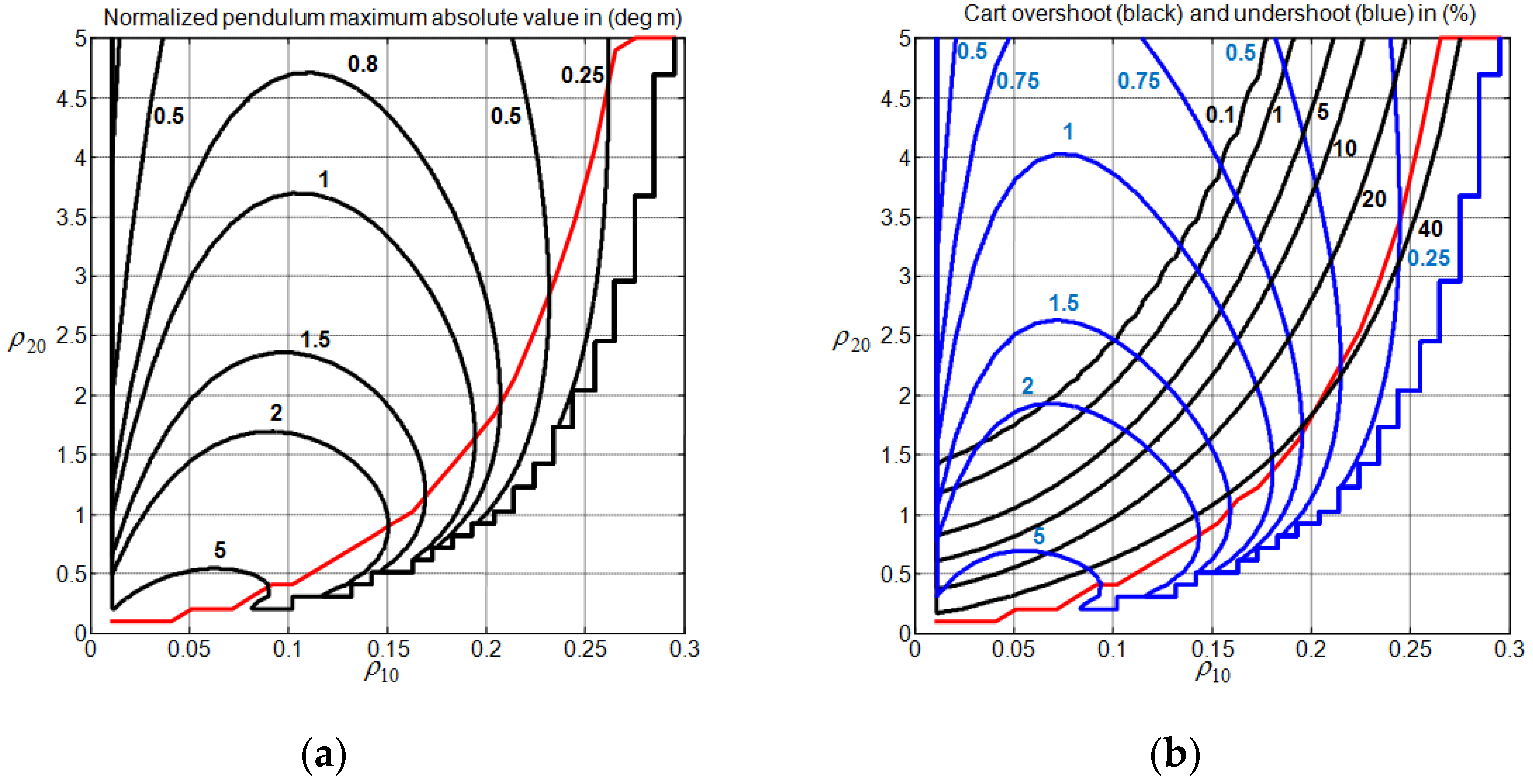Sensors 22 00243 g006