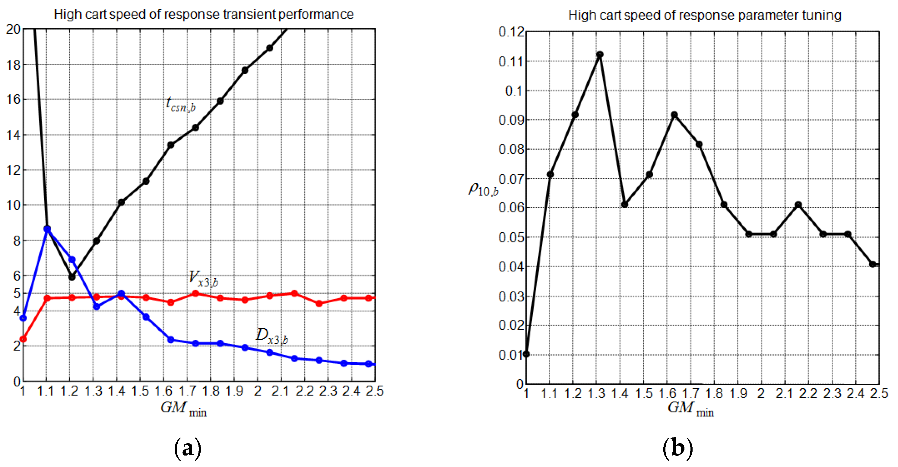 Sensors 22 00243 g008
