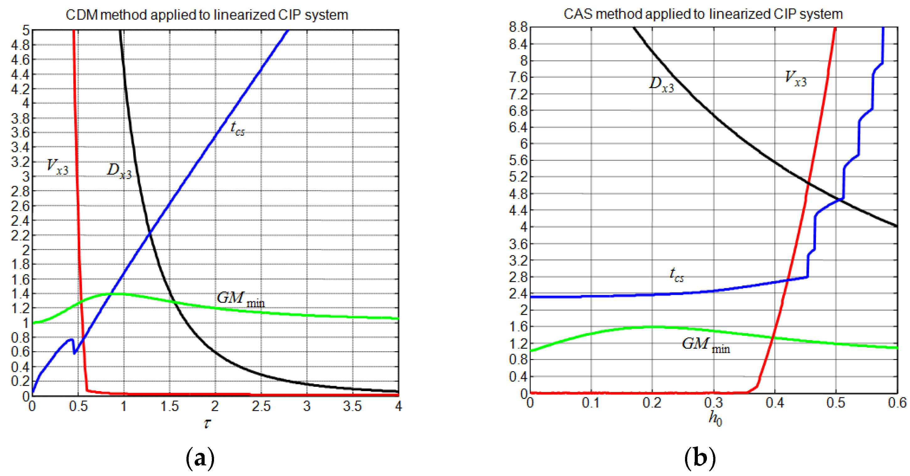 Sensors 22 00243 g009