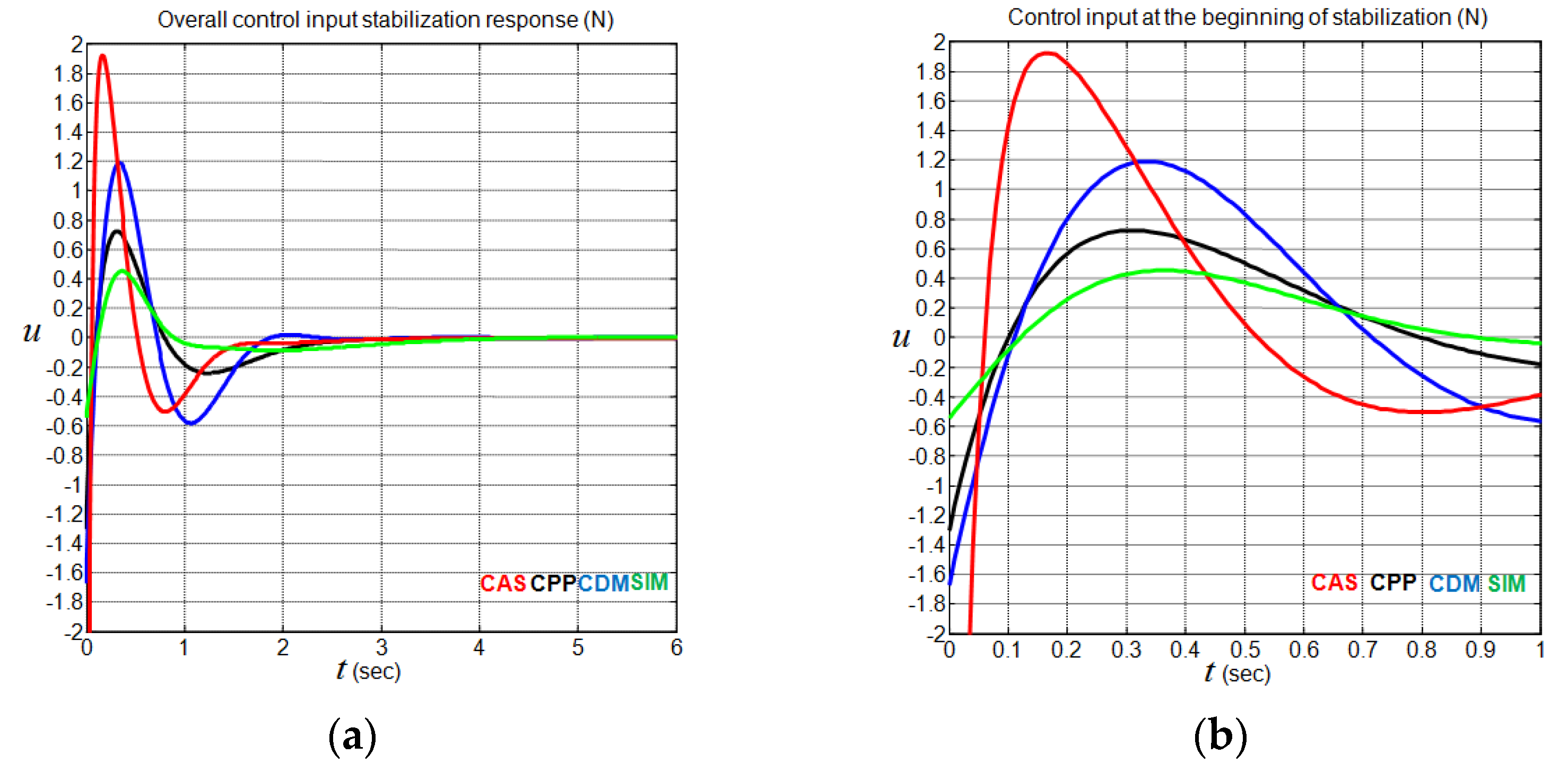 Sensors 22 00243 g013