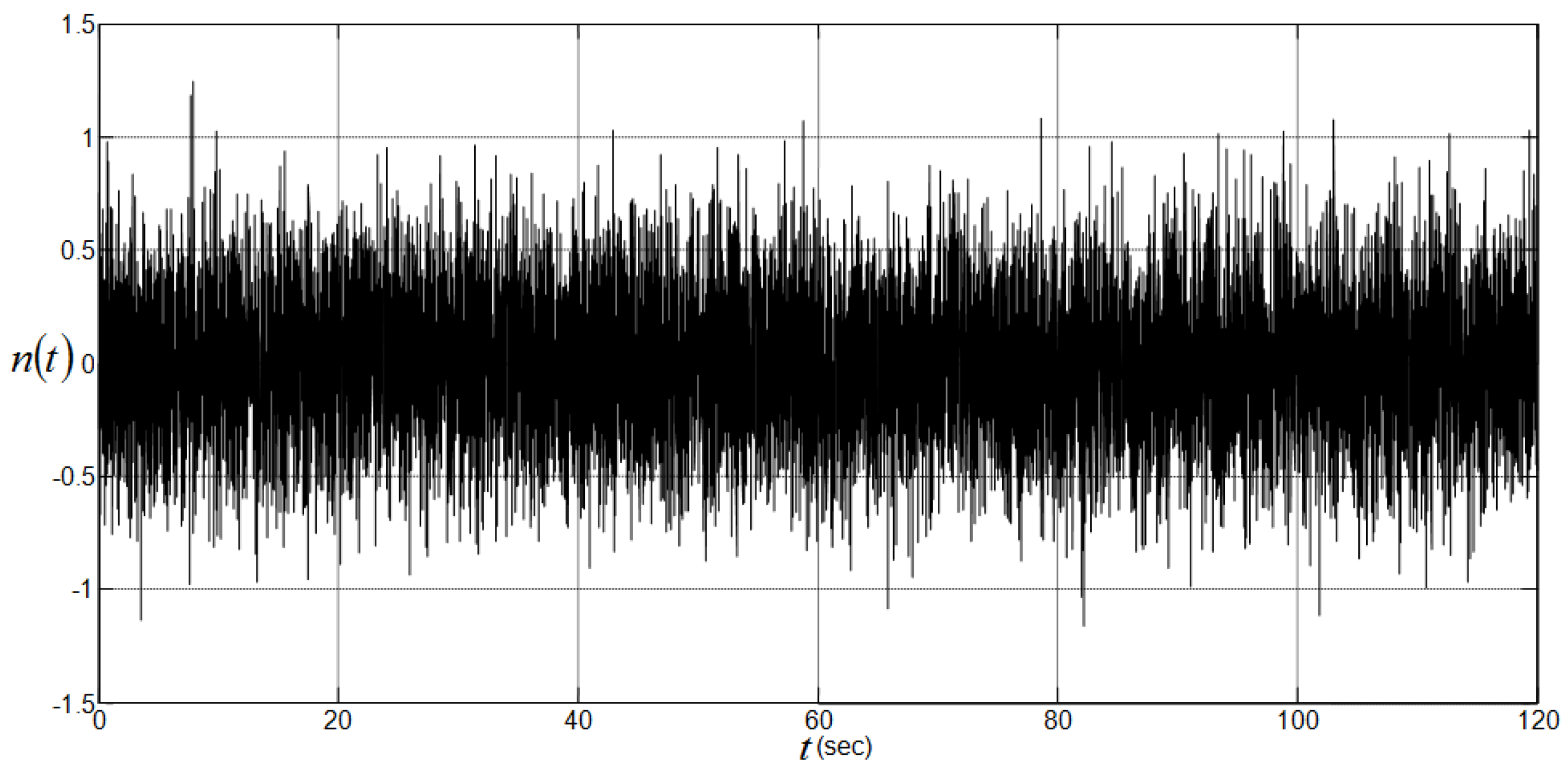 Sensors 22 00243 g014