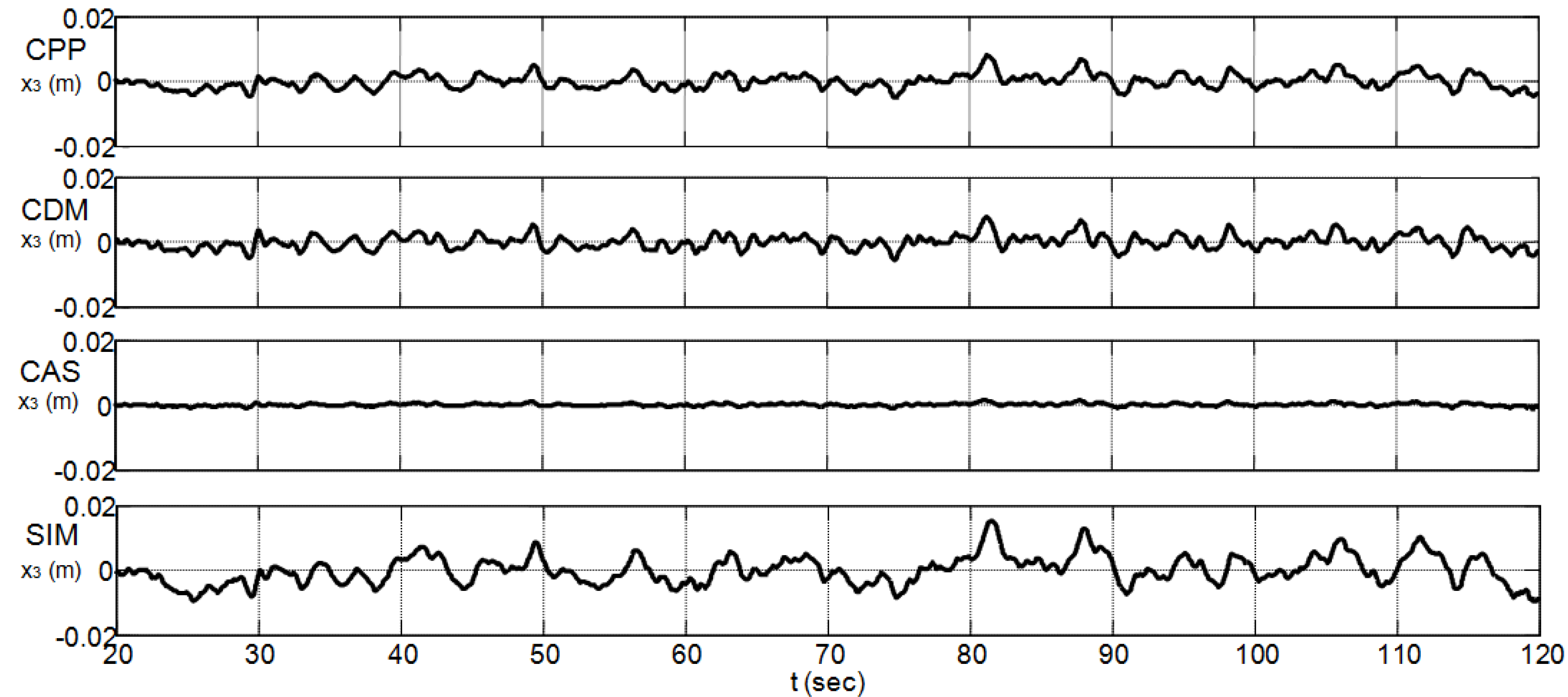 Sensors 22 00243 g016