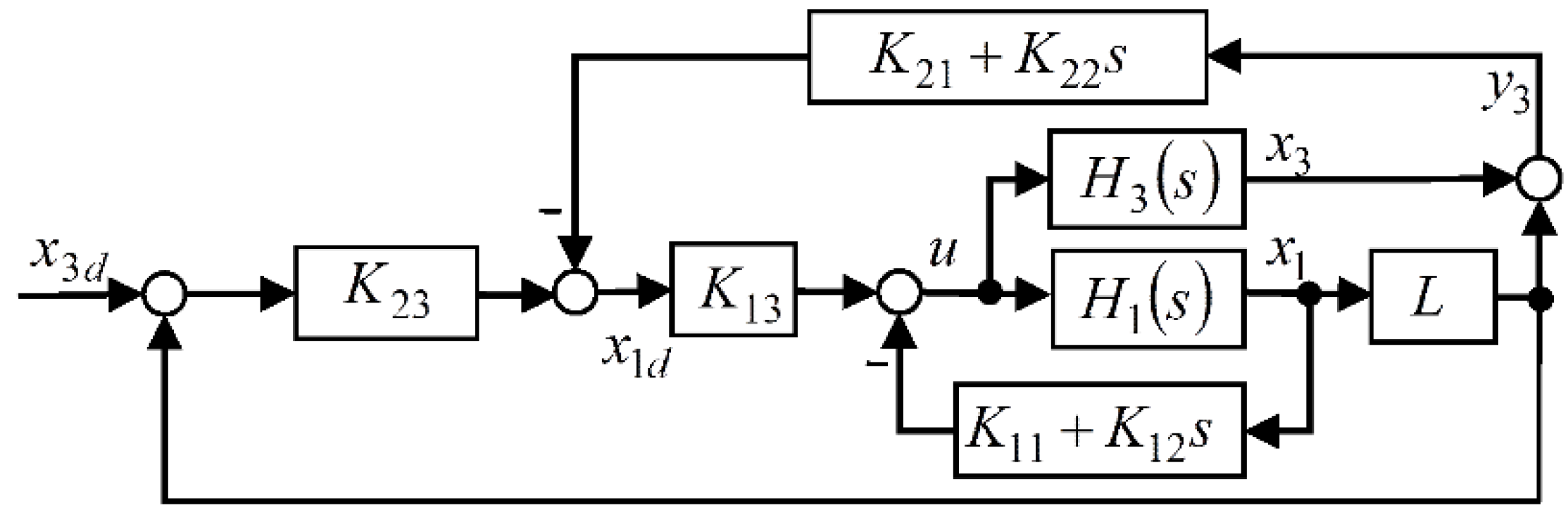 Sensors 22 00243 g0a1