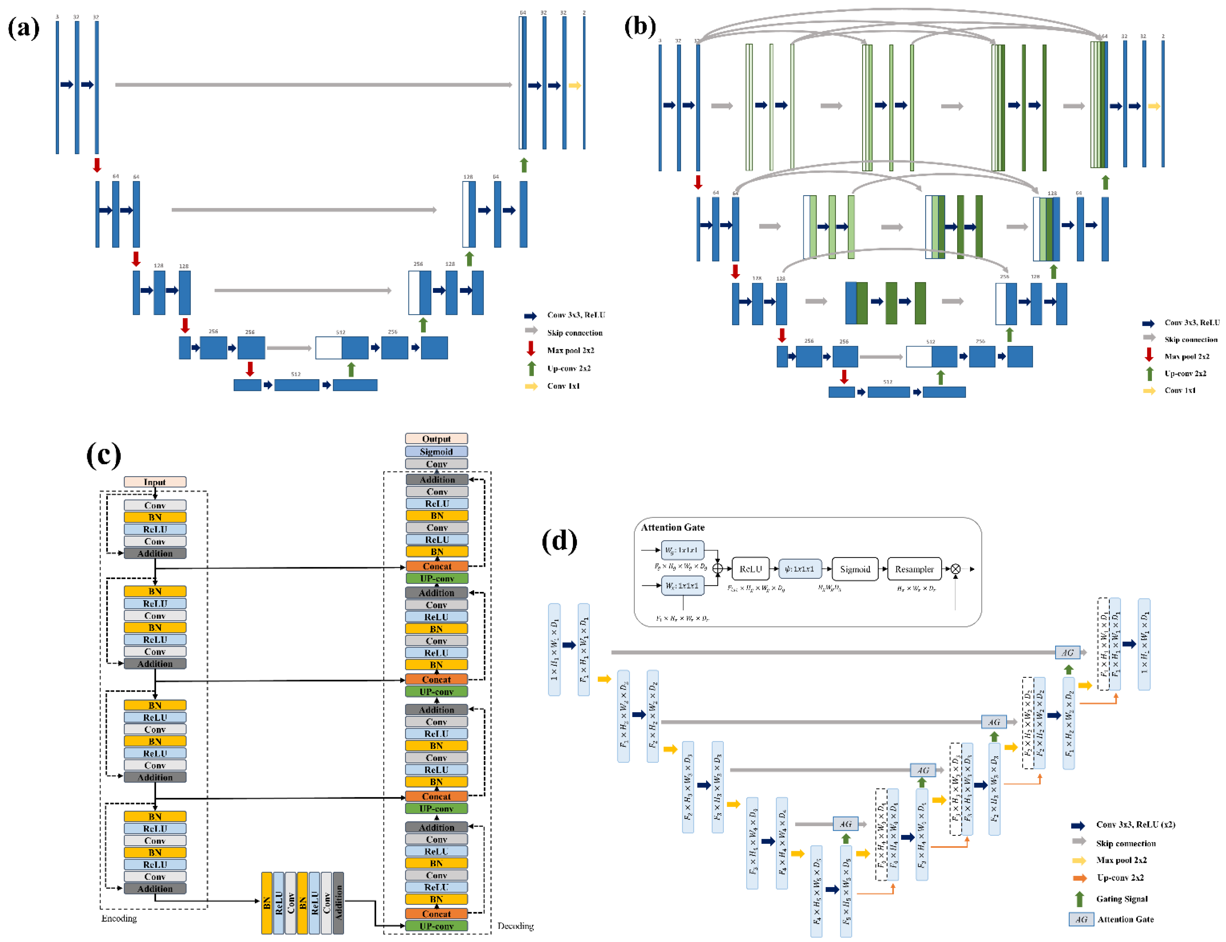 Sensors 22 00245 g002 Sensors 22 00245 g002