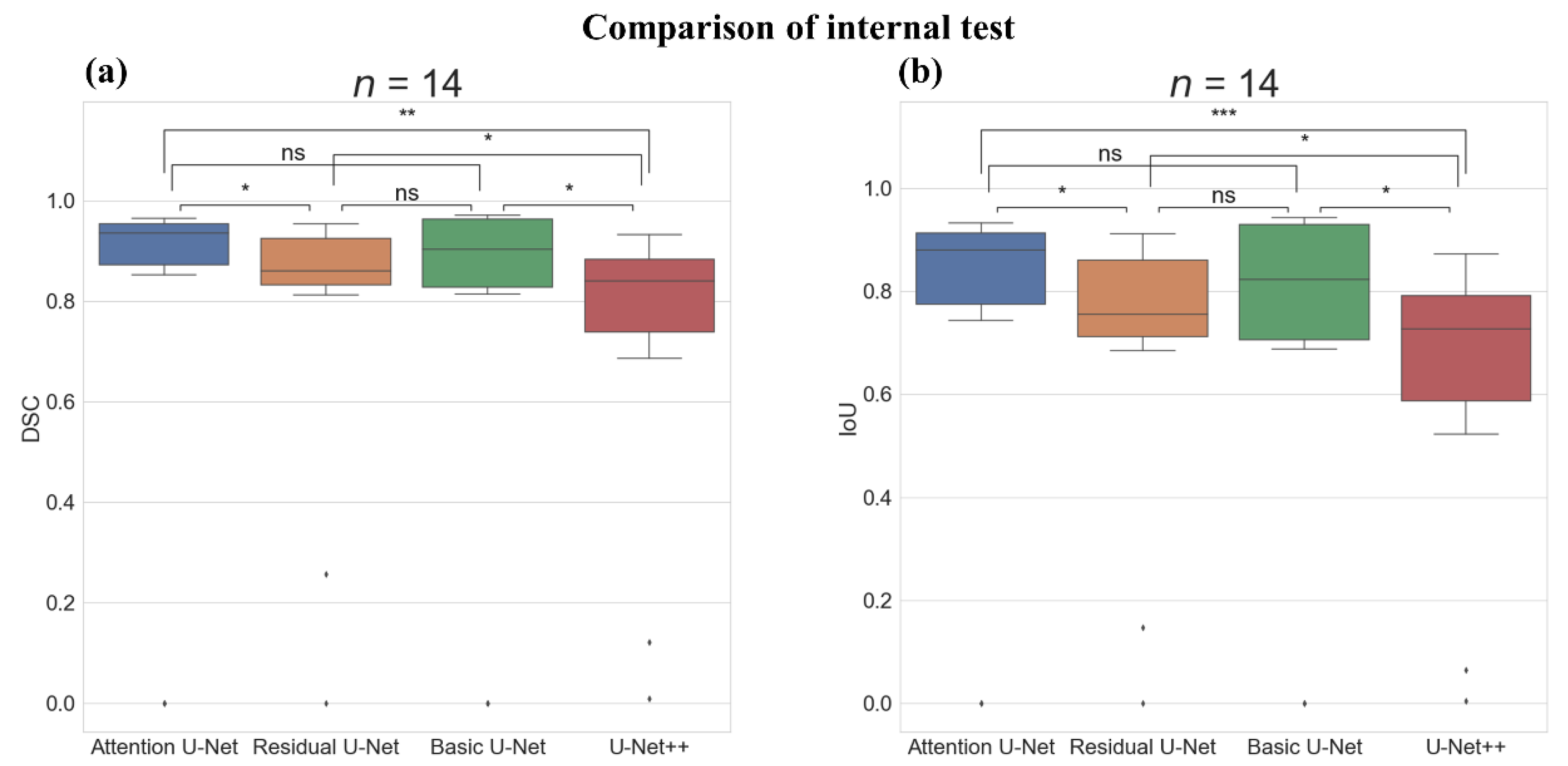 Sensors 22 00245 g003 Sensors 22 00245 g003
