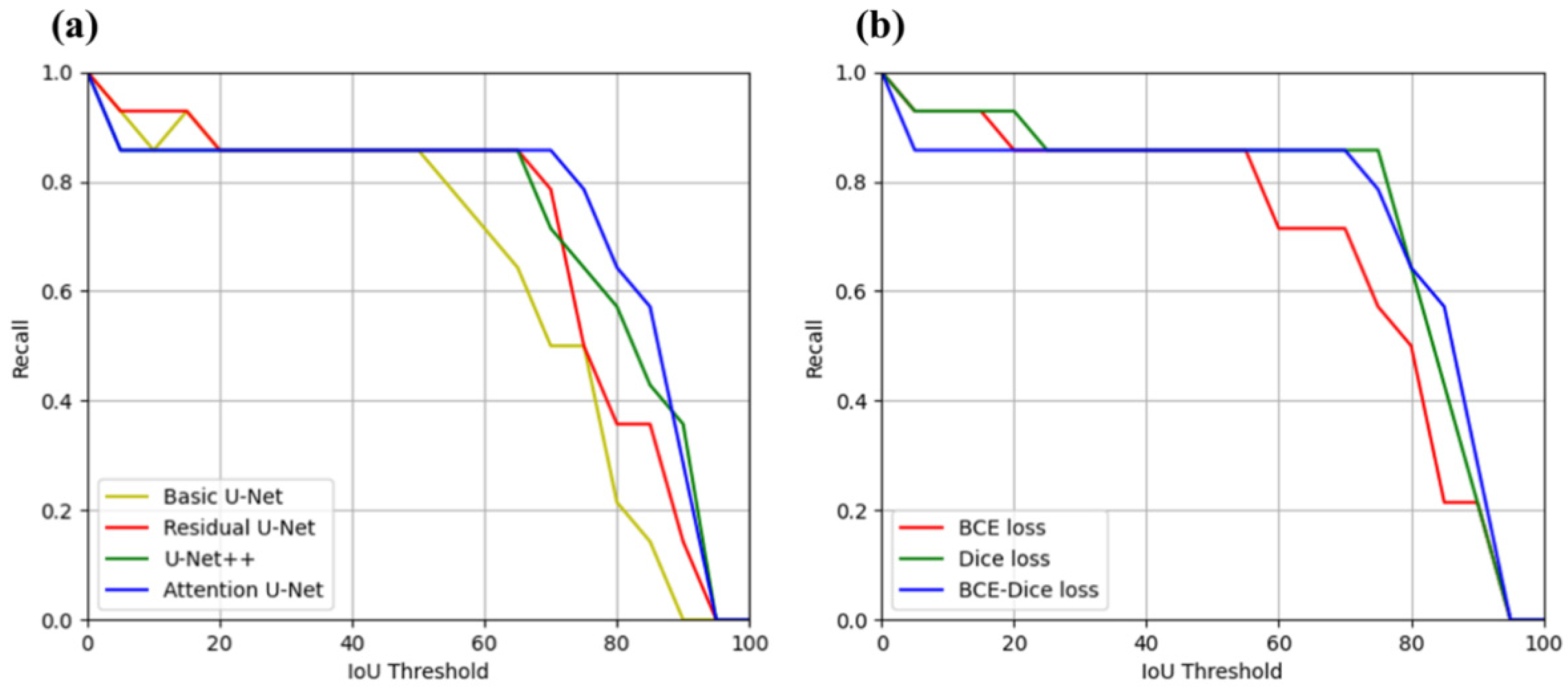 Sensors 22 00245 g005 Sensors 22 00245 g005