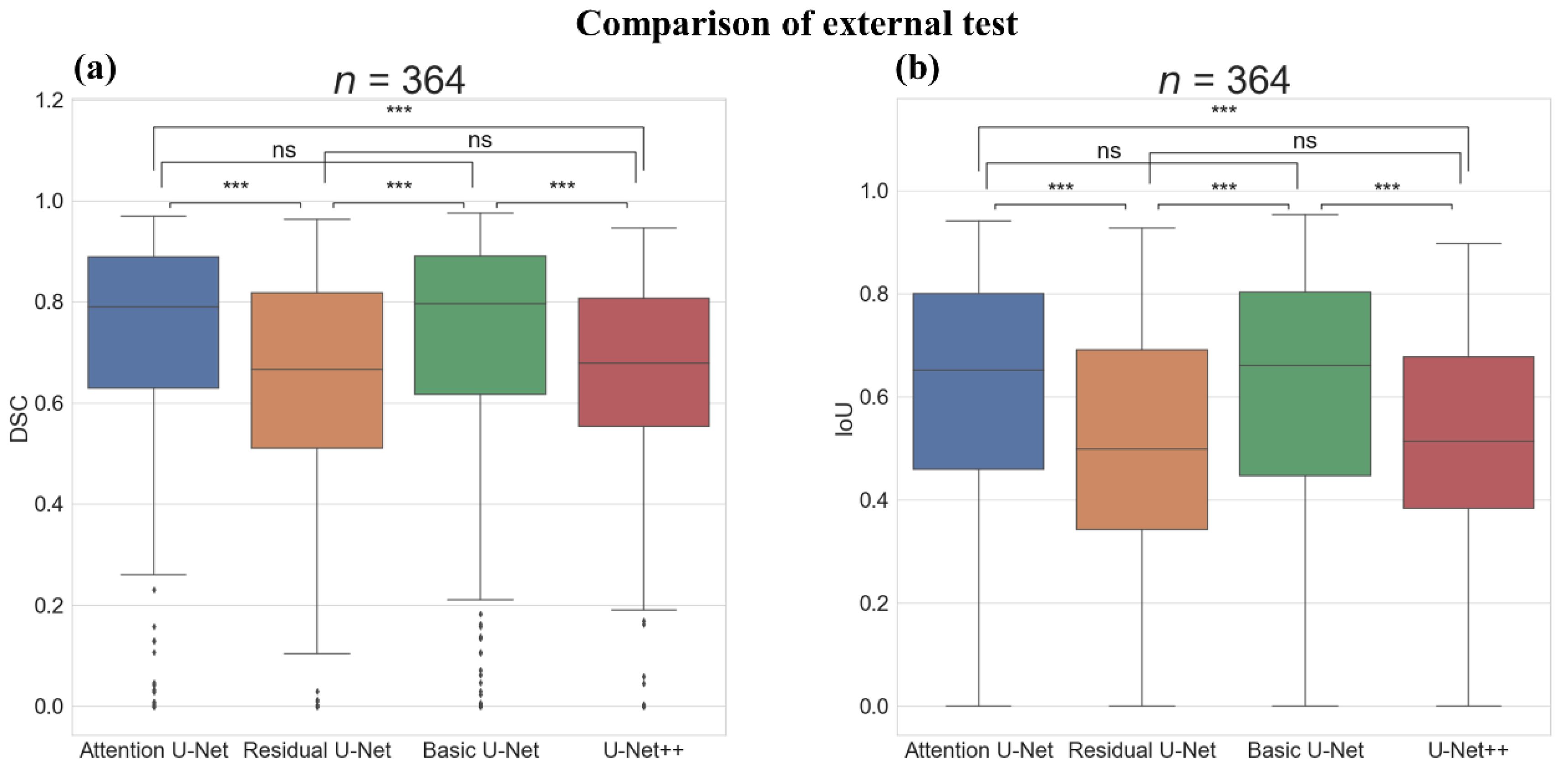 Sensors 22 00245 g006 Sensors 22 00245 g006