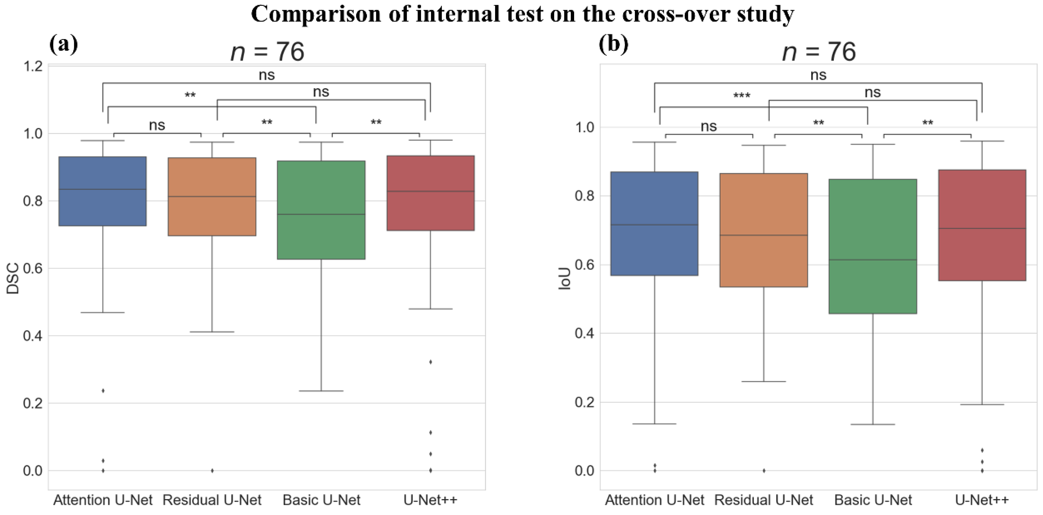 Sensors 22 00245 g008 Sensors 22 00245 g008