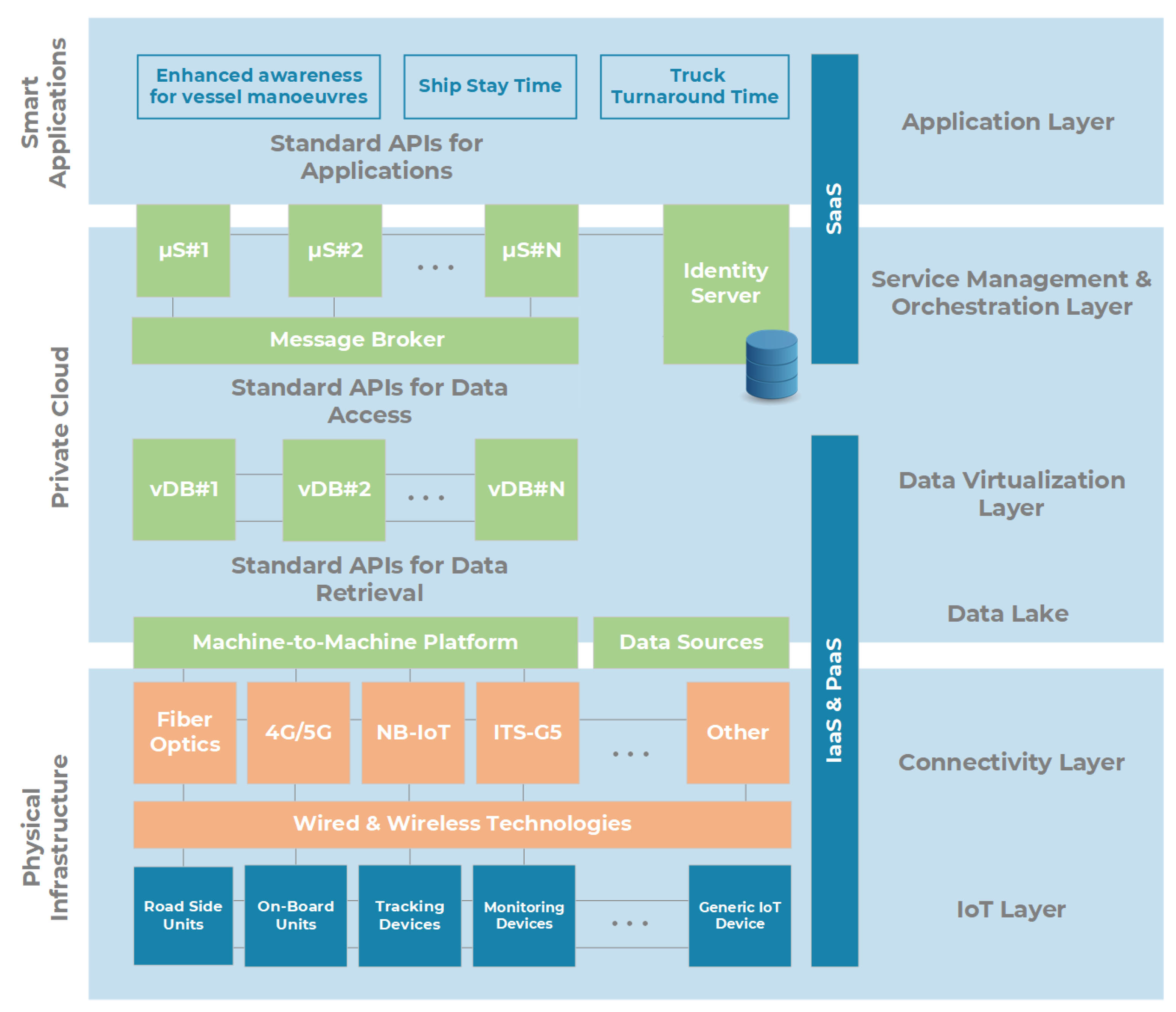 Sensors 22 00246 g001 550