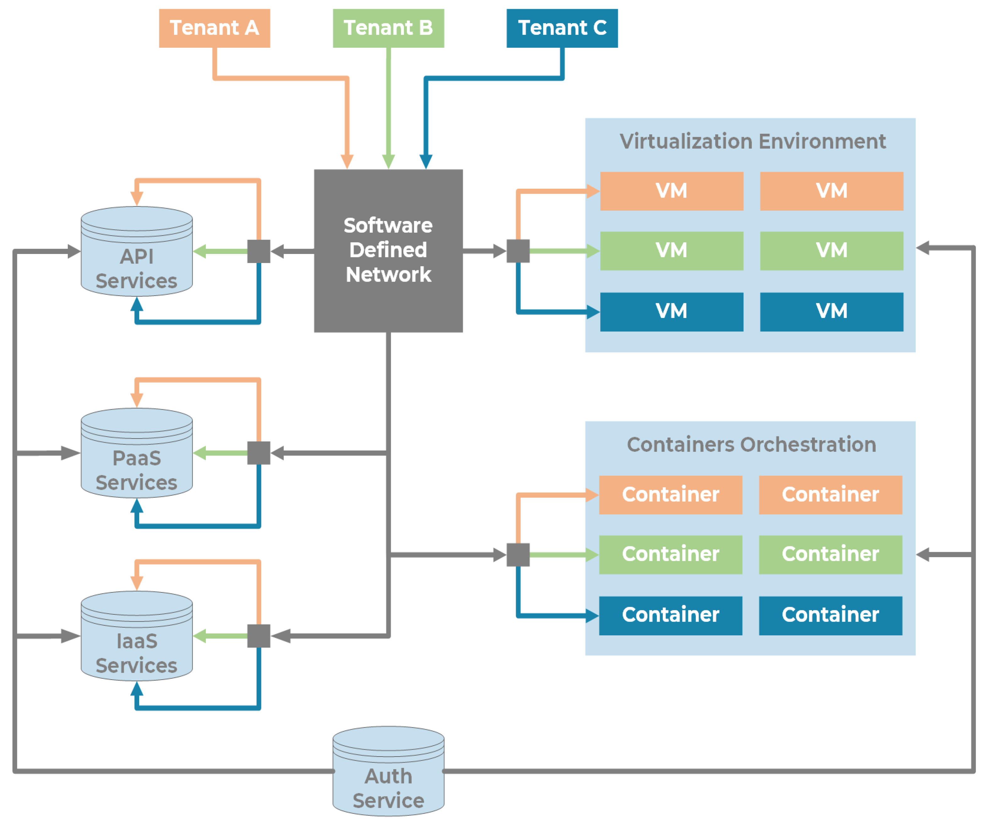 Sensors 22 00246 g006 550