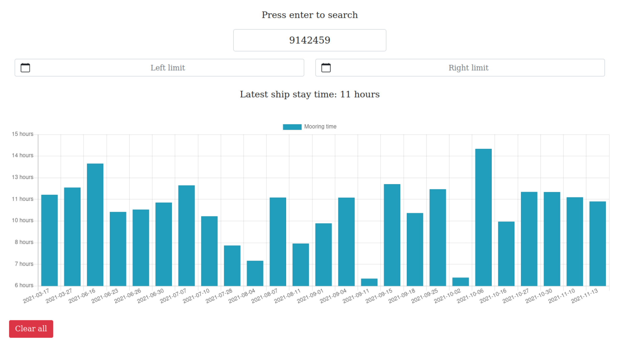 Sensors 22 00246 g009 550
