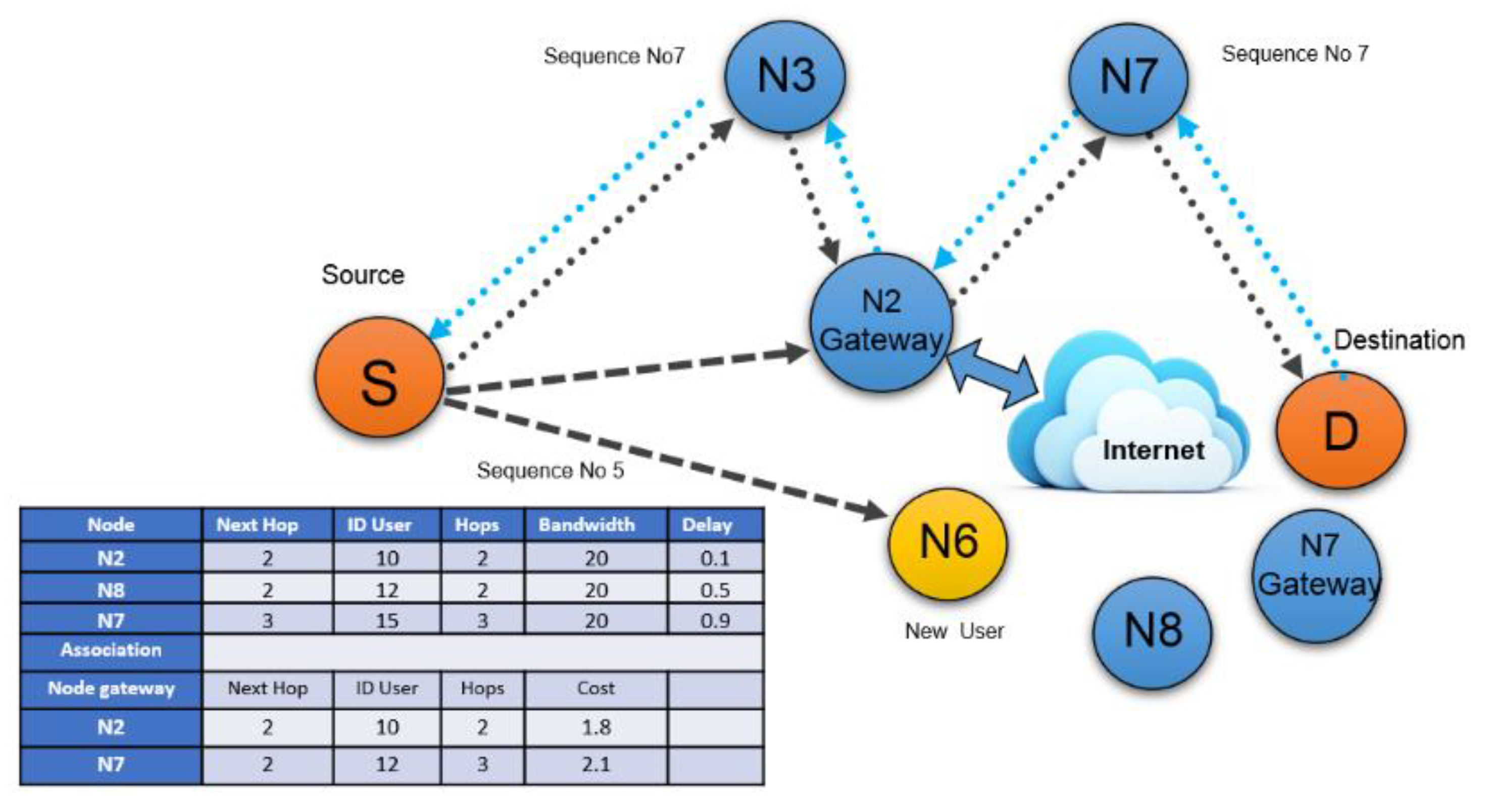 Sensors 22 00251 g005
