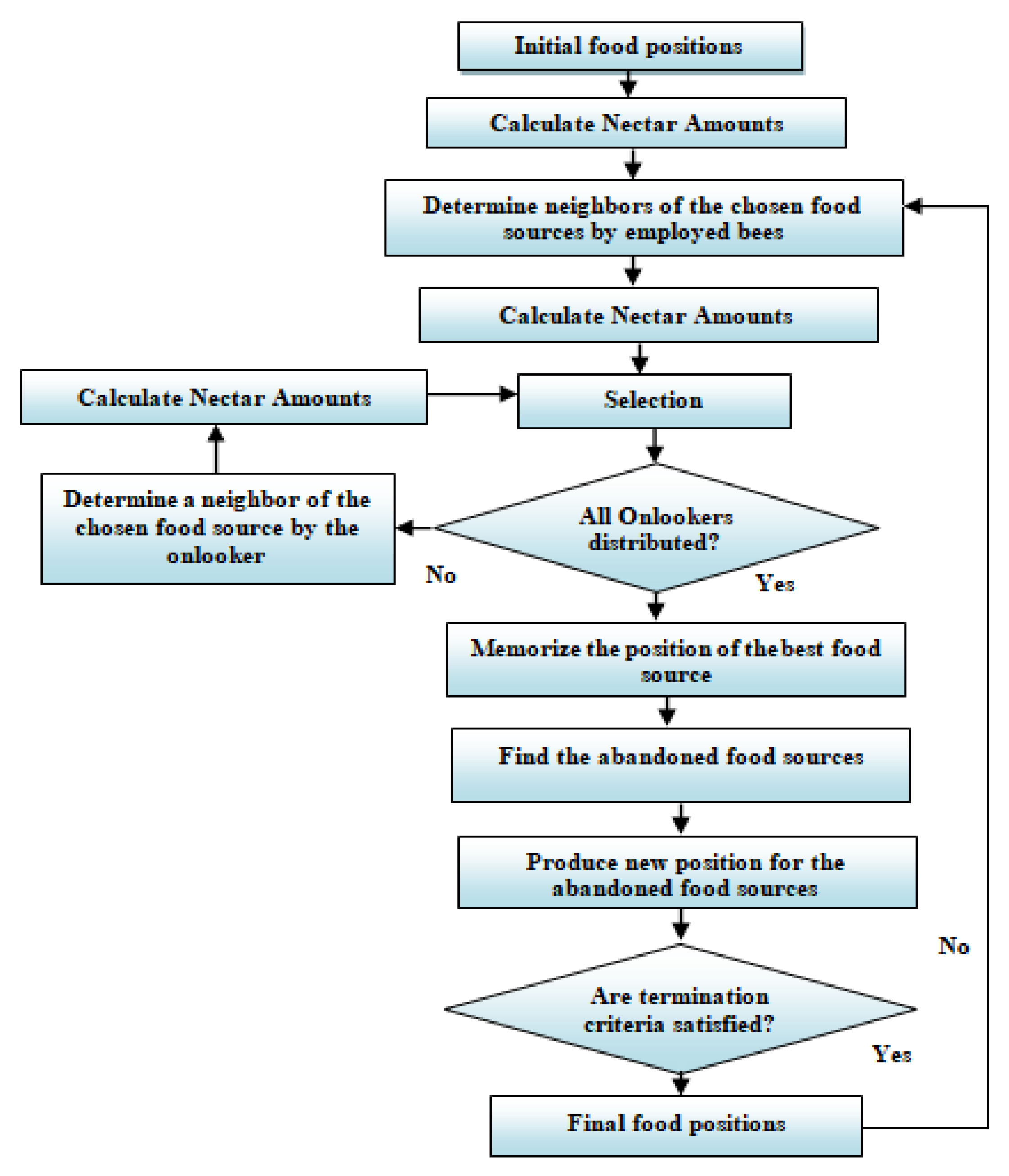 Sensors 22 00251 g006