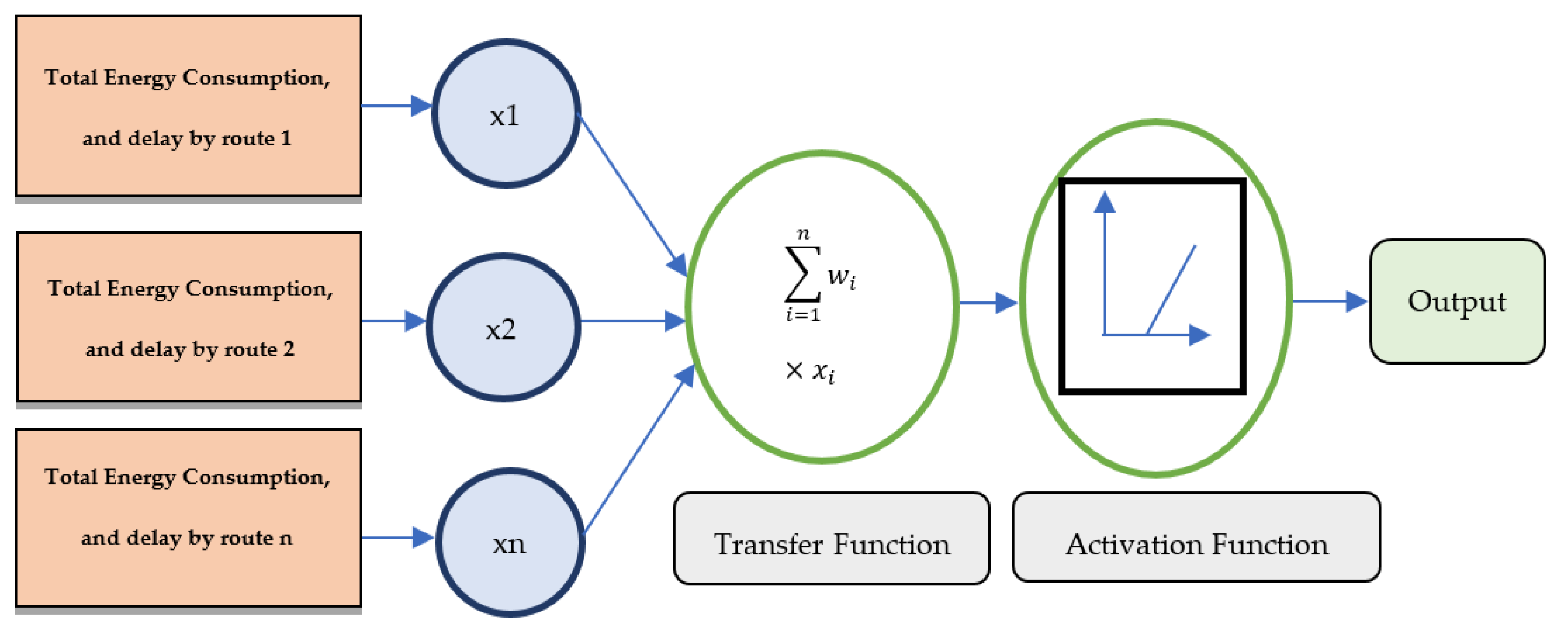 Sensors 22 00251 g008