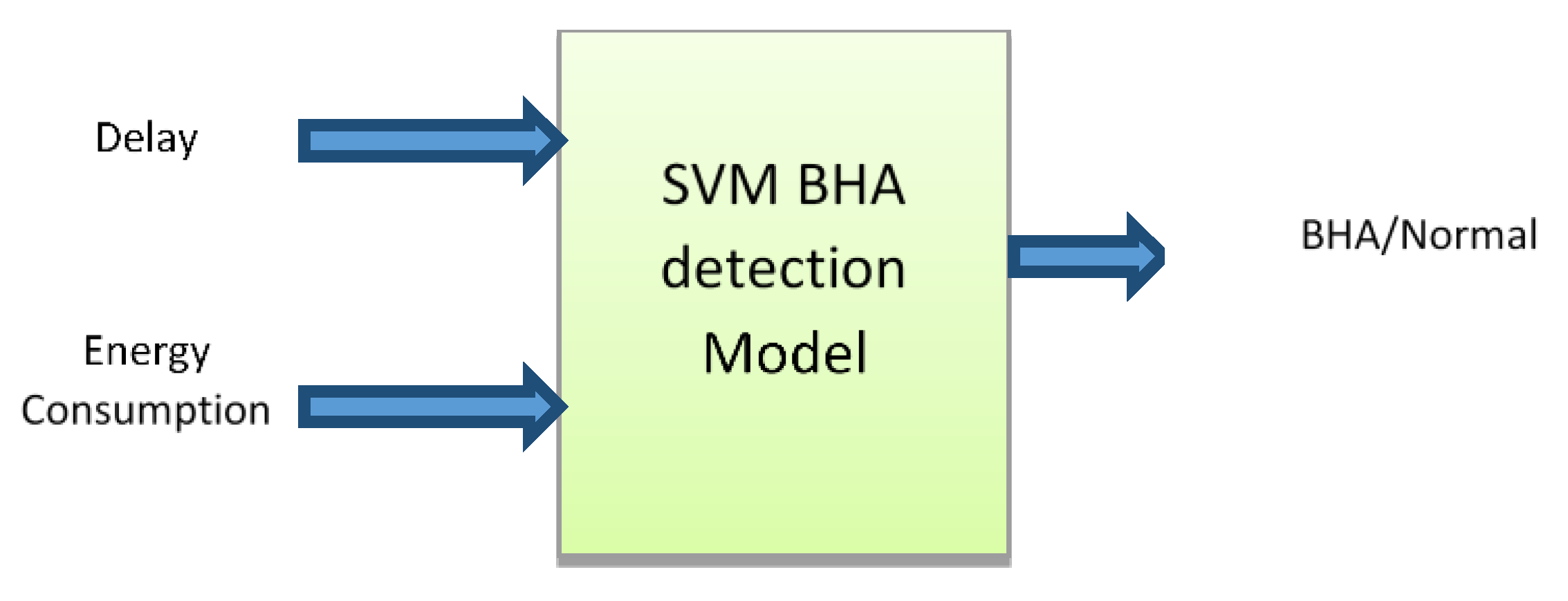Sensors 22 00251 g011