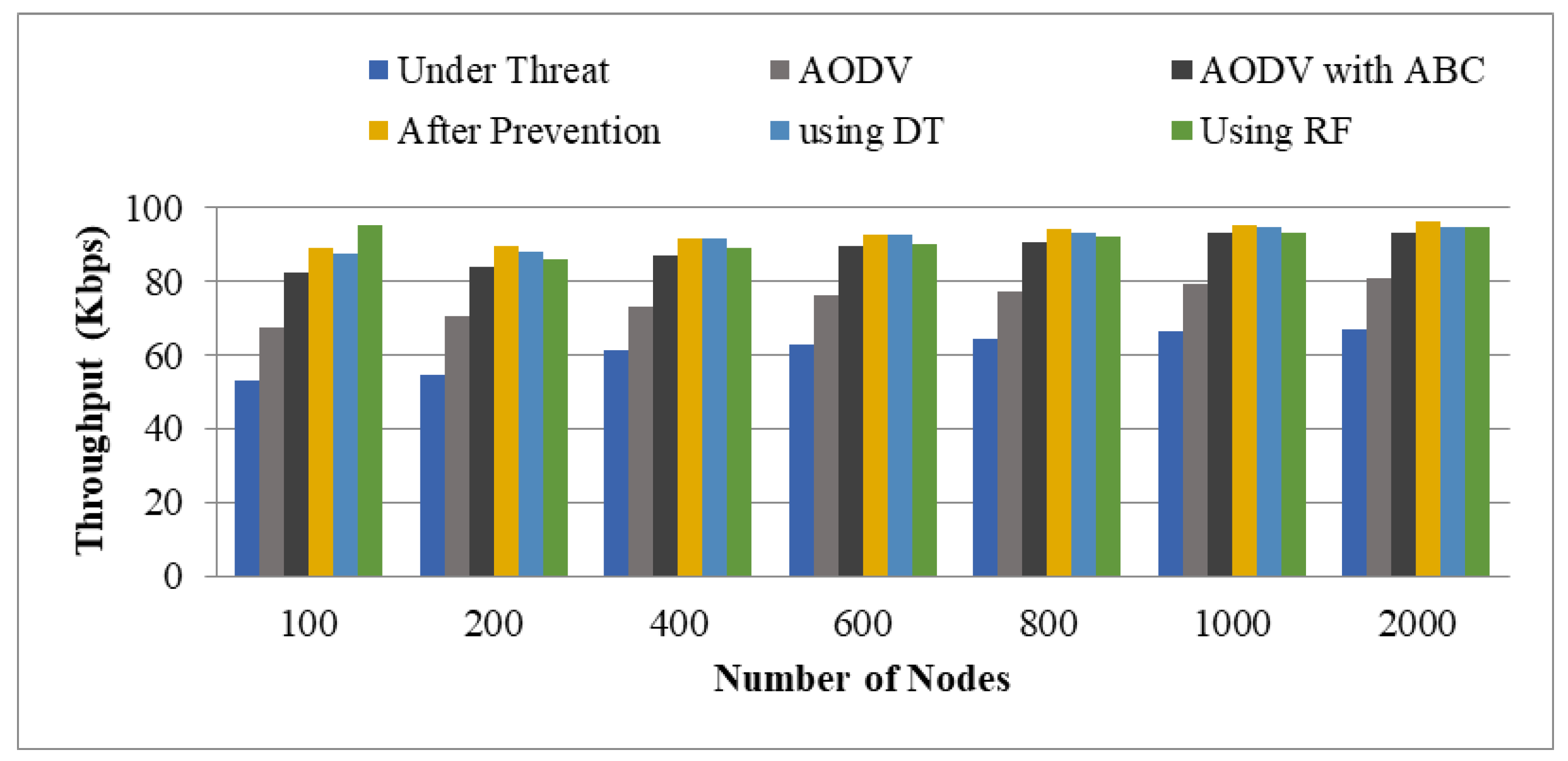 Sensors 22 00251 g014