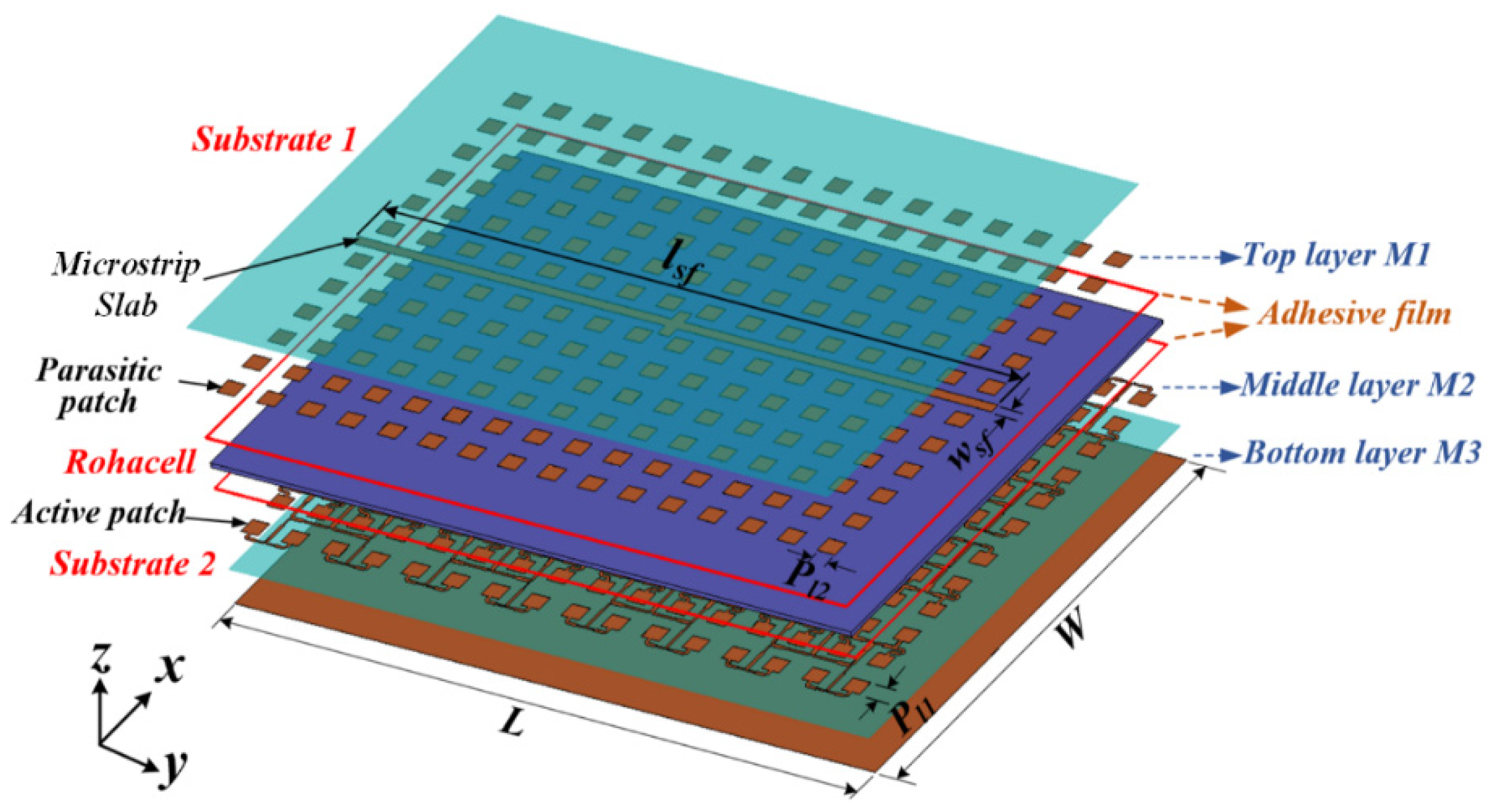 Sensors 22 00252 g001