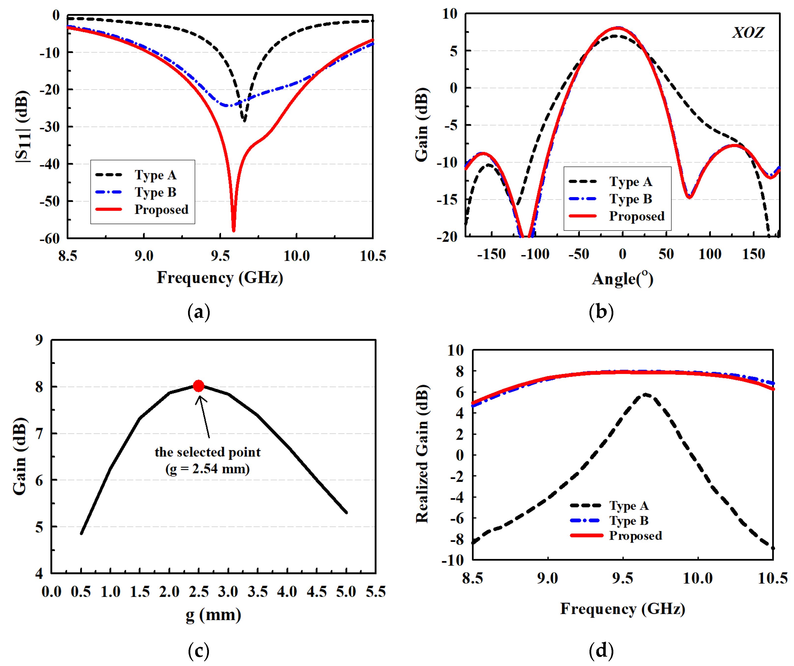 Sensors 22 00252 g003