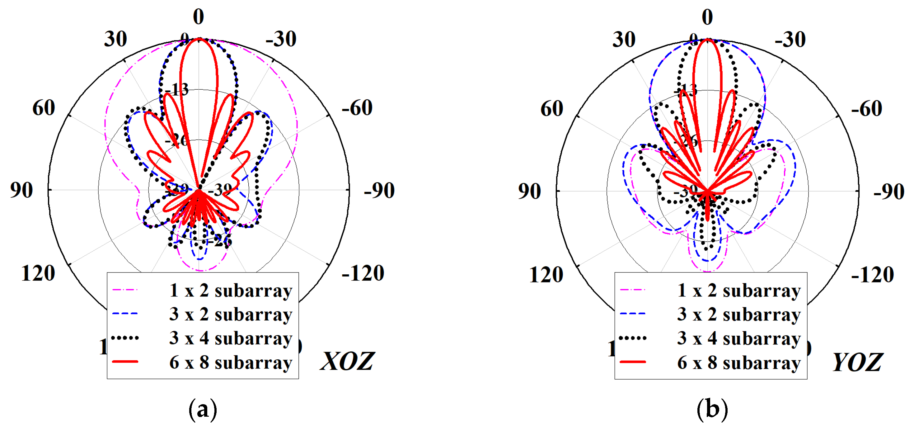 Sensors 22 00252 g005
