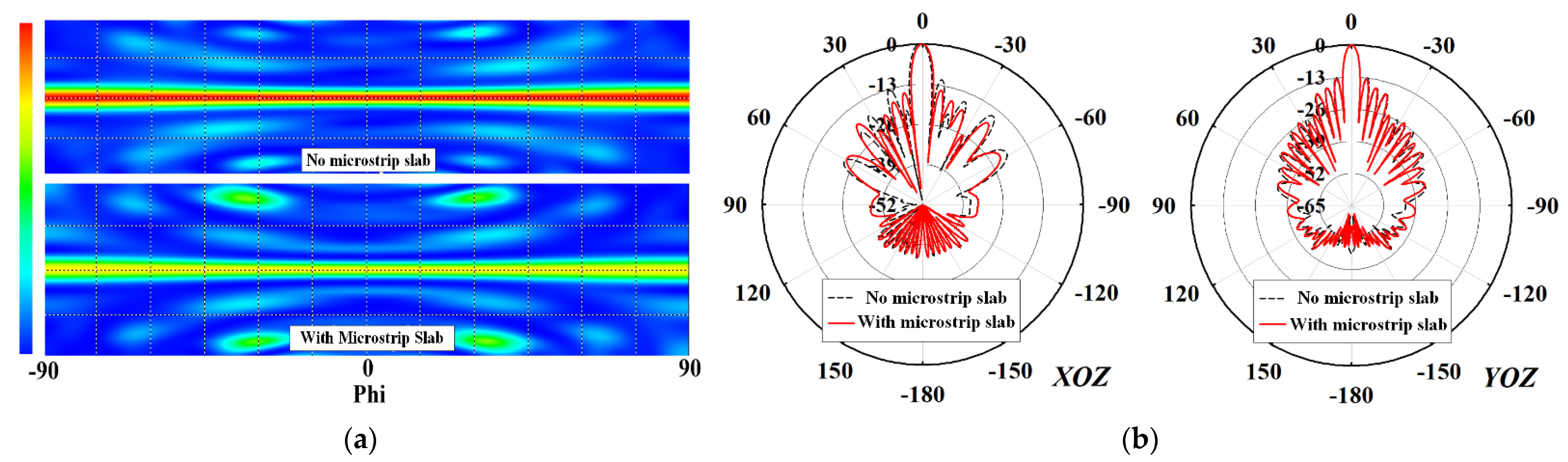 Sensors 22 00252 g008