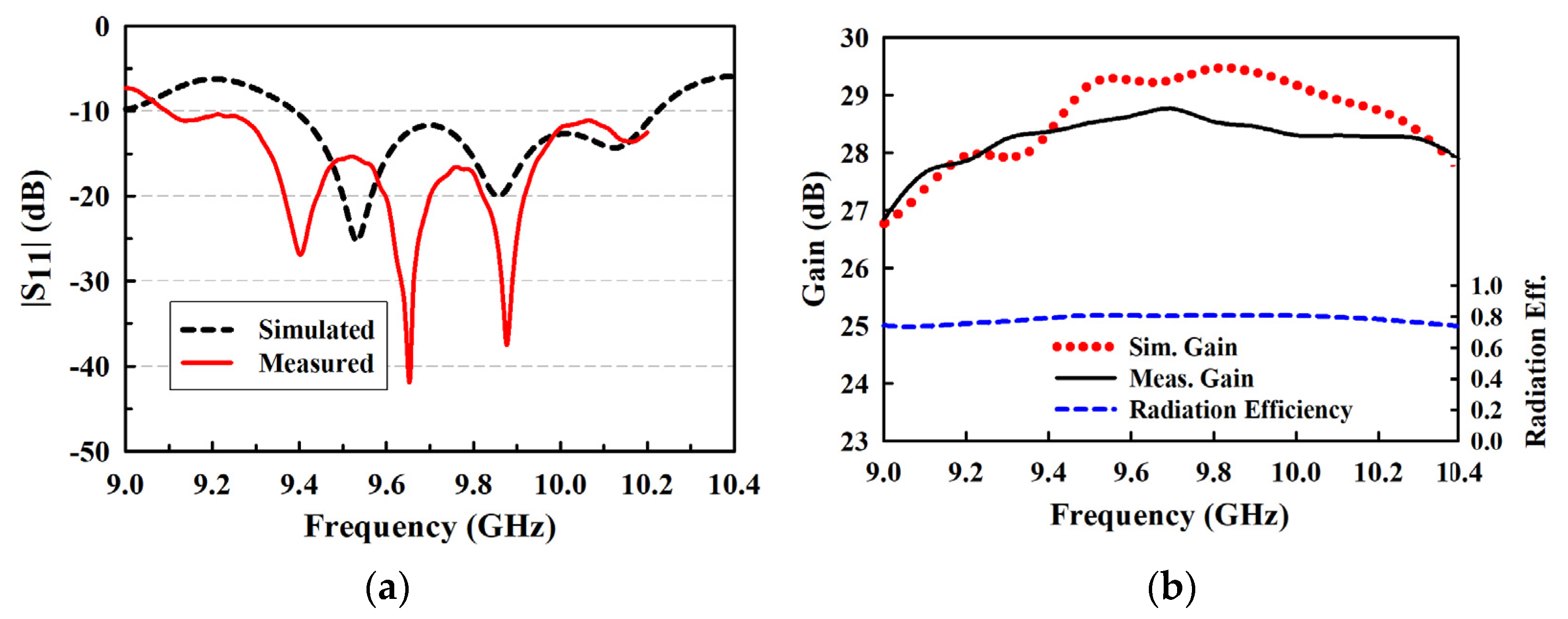 Sensors 22 00252 g011