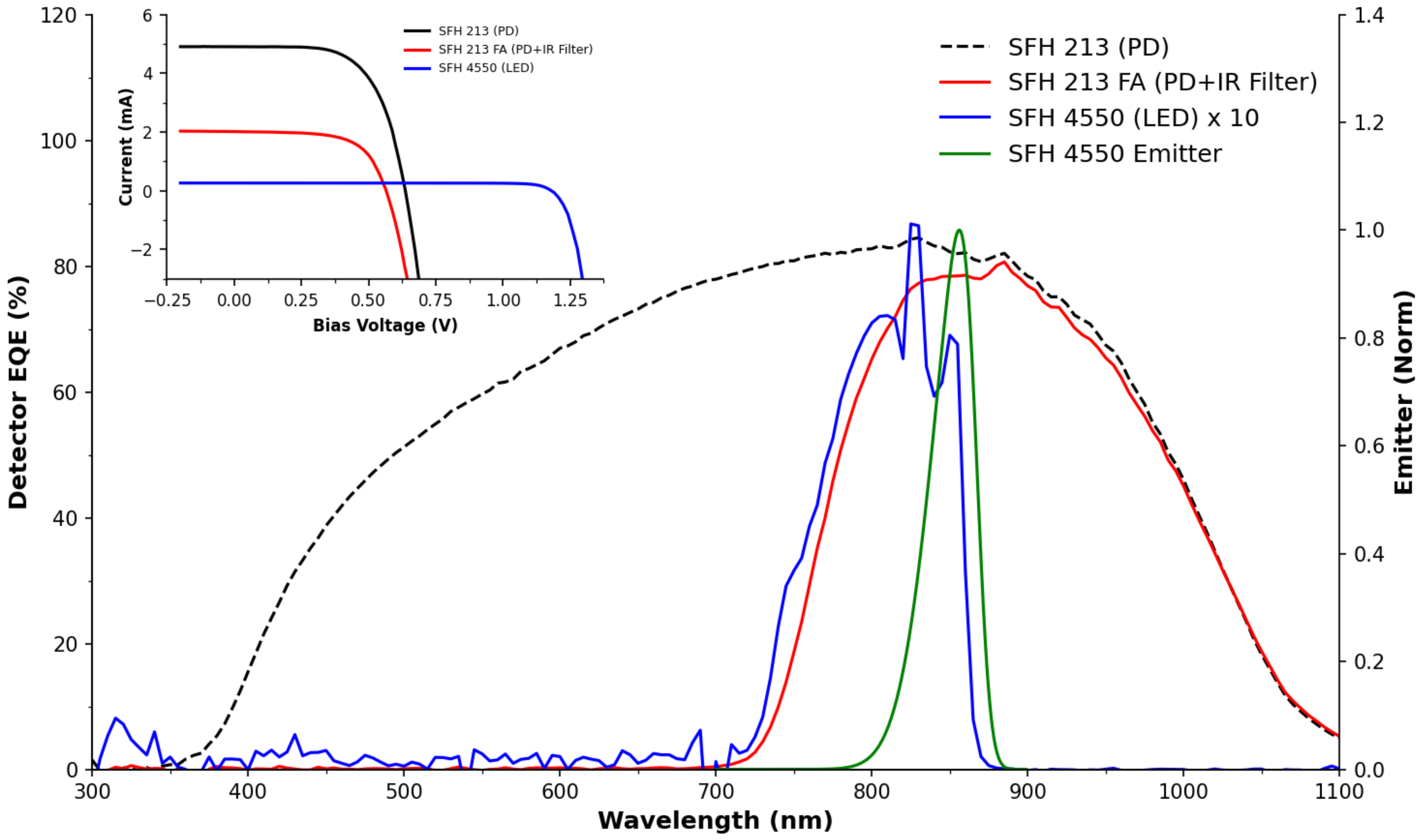 Sensors 22 00254 g002