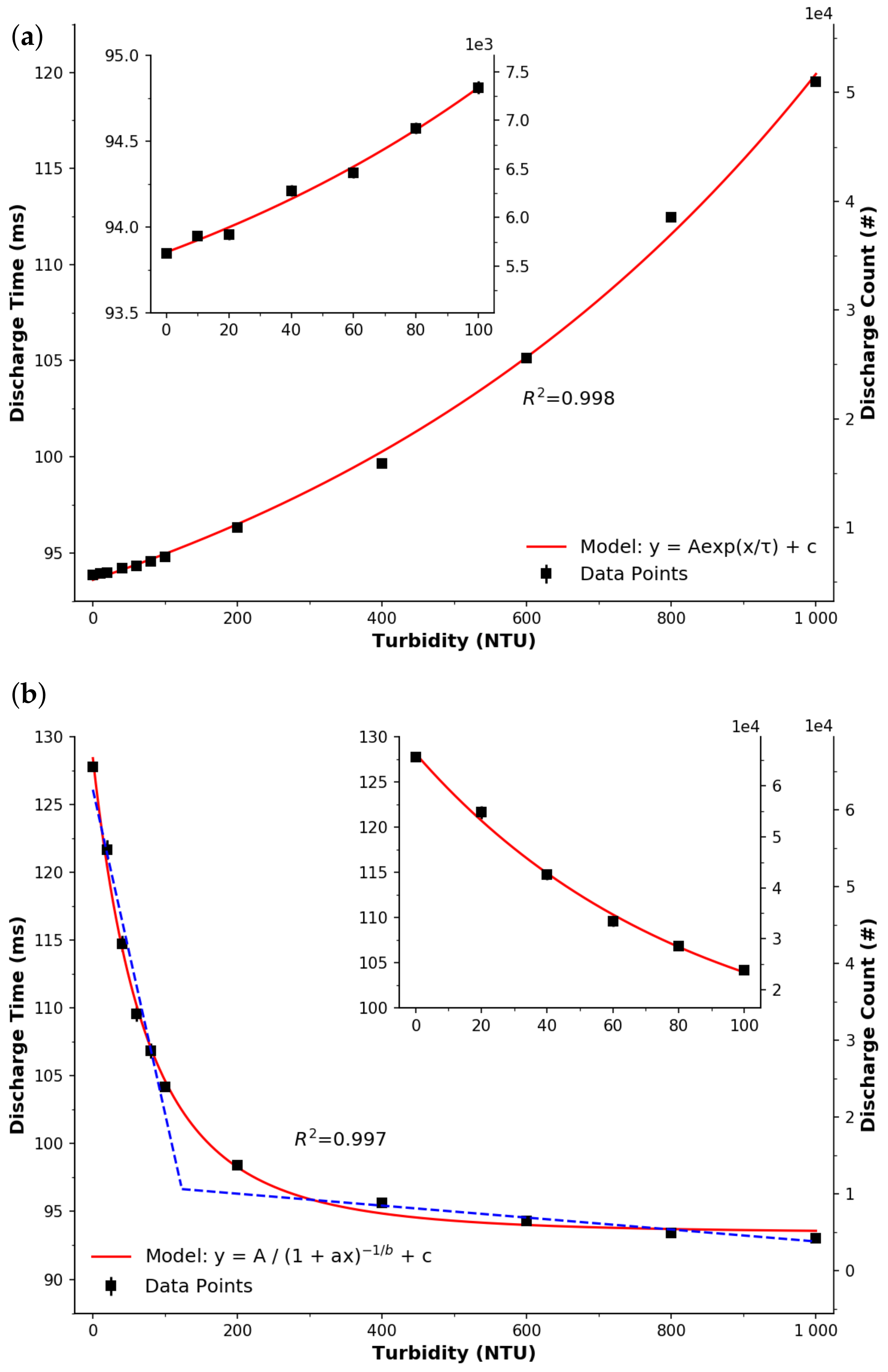 Sensors 22 00254 g004