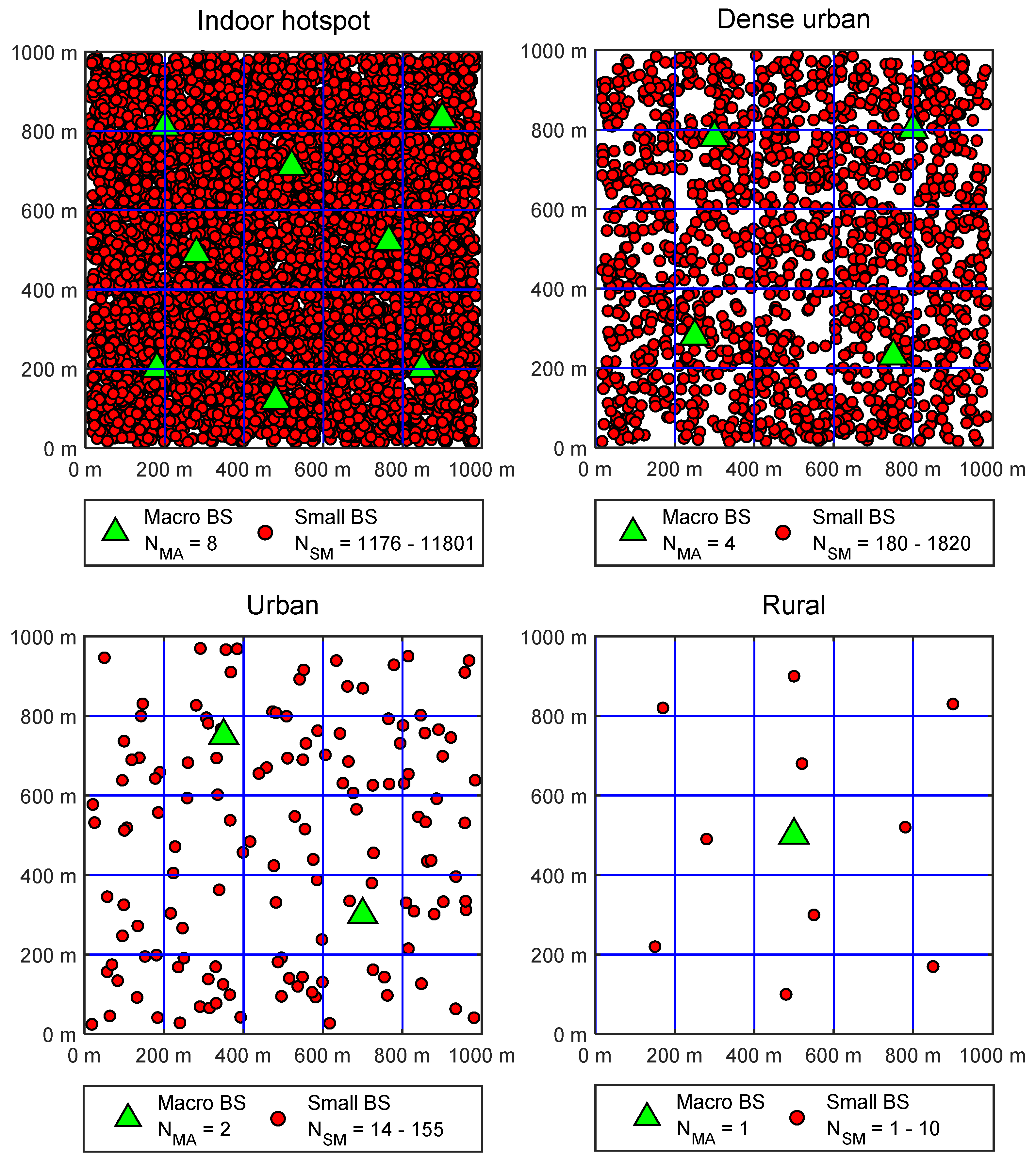 Sensors 22 00255 g001 550
