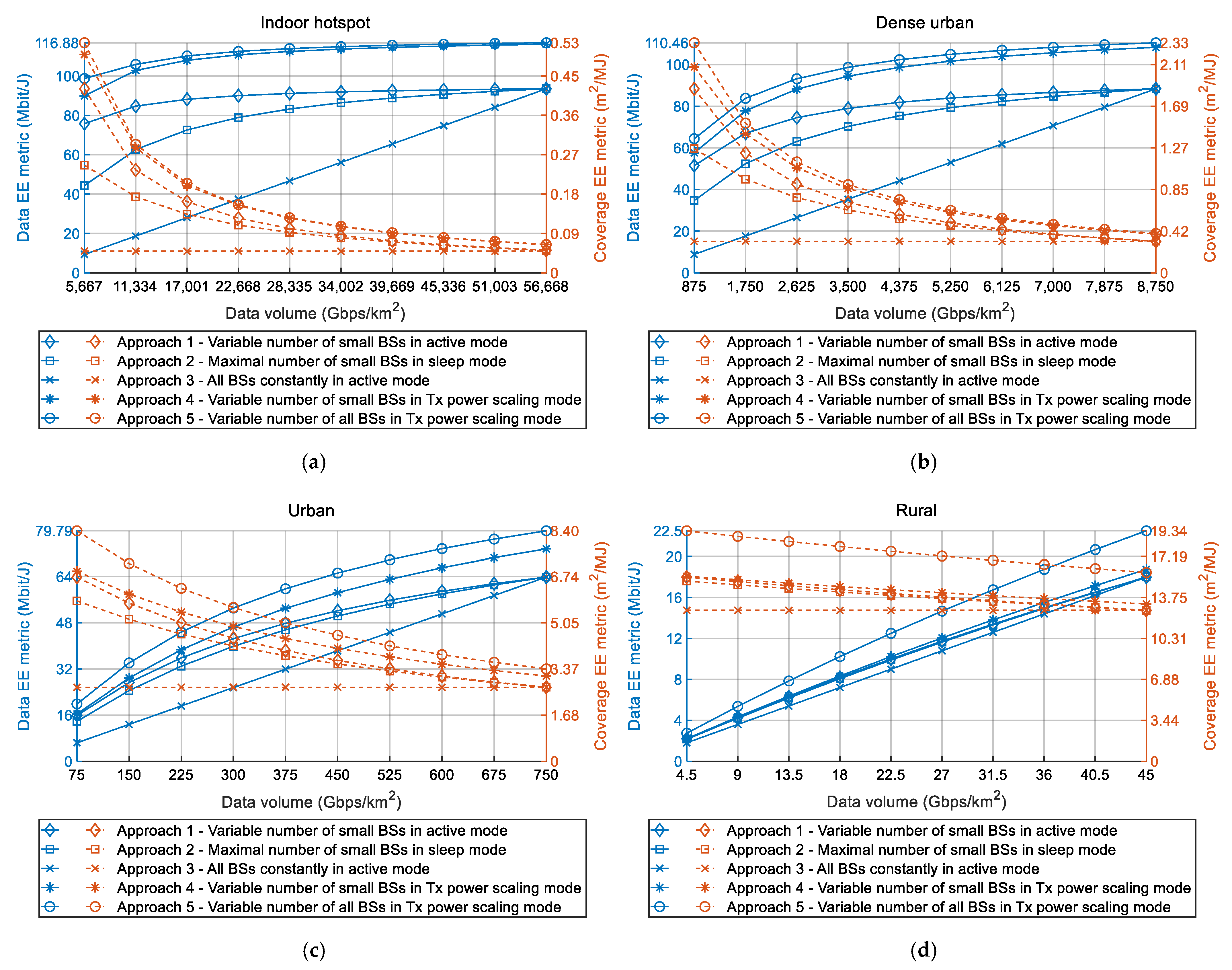 Sensors 22 00255 g002 550