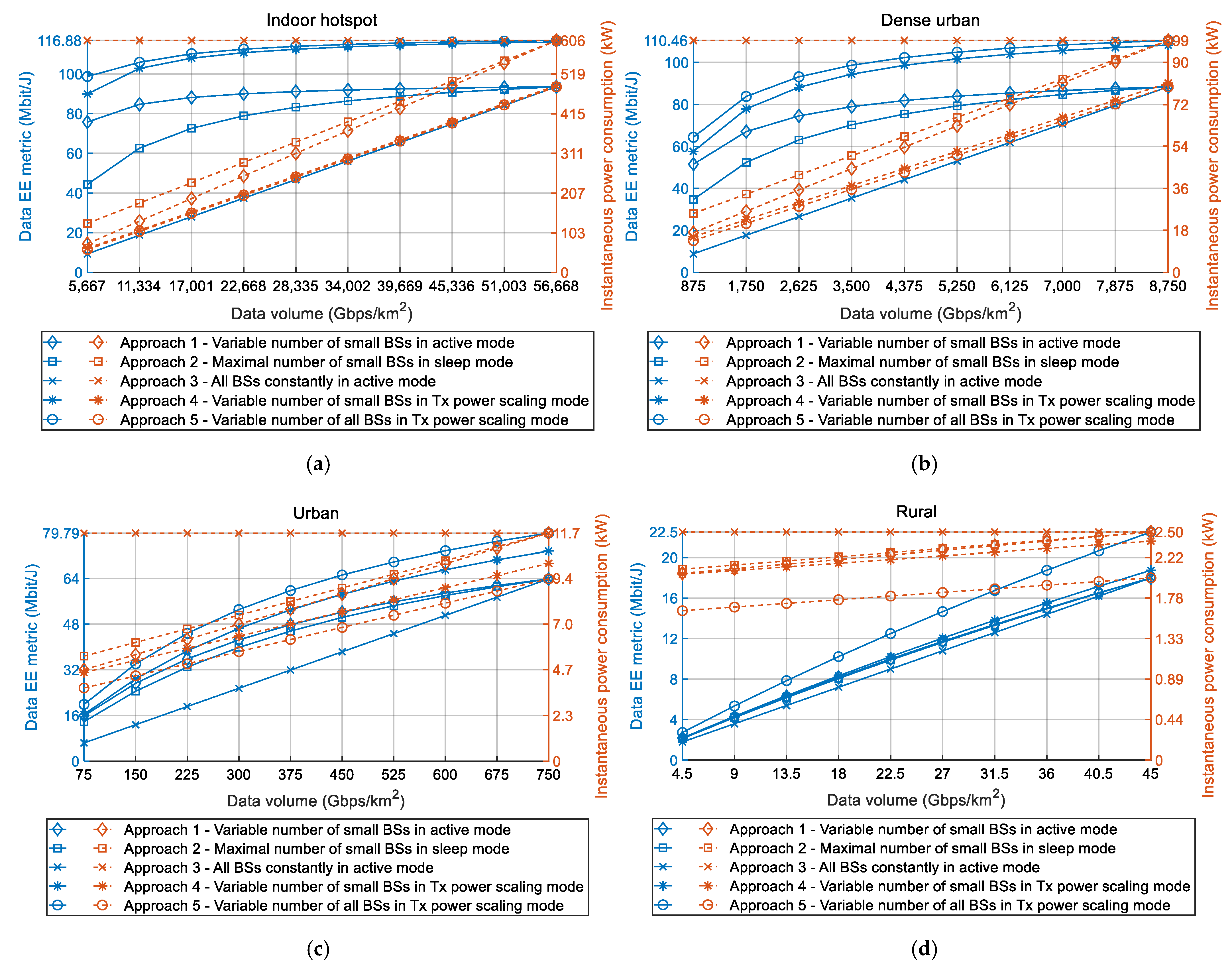 Sensors 22 00255 g003 550