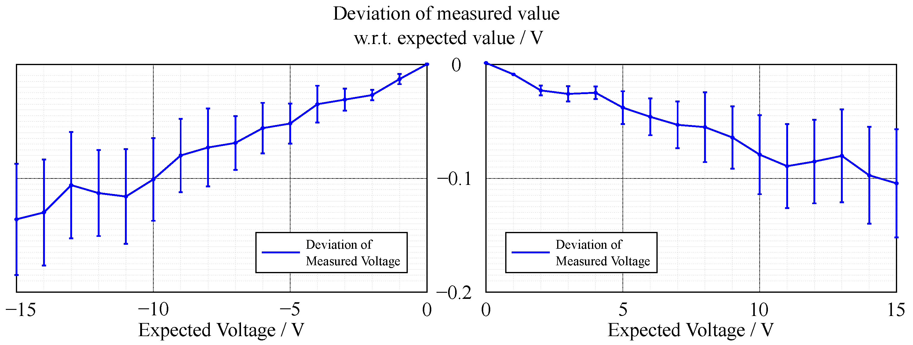 Sensors 22 00256 g003 550