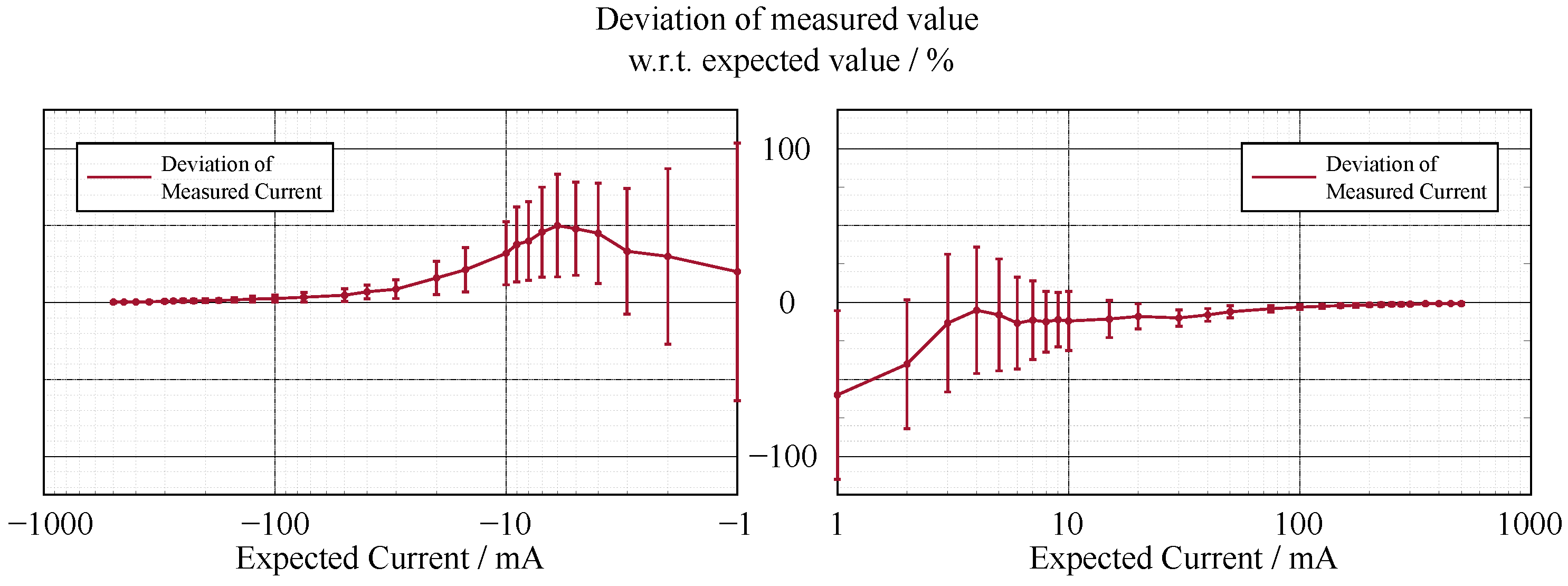 Sensors 22 00256 g004 550