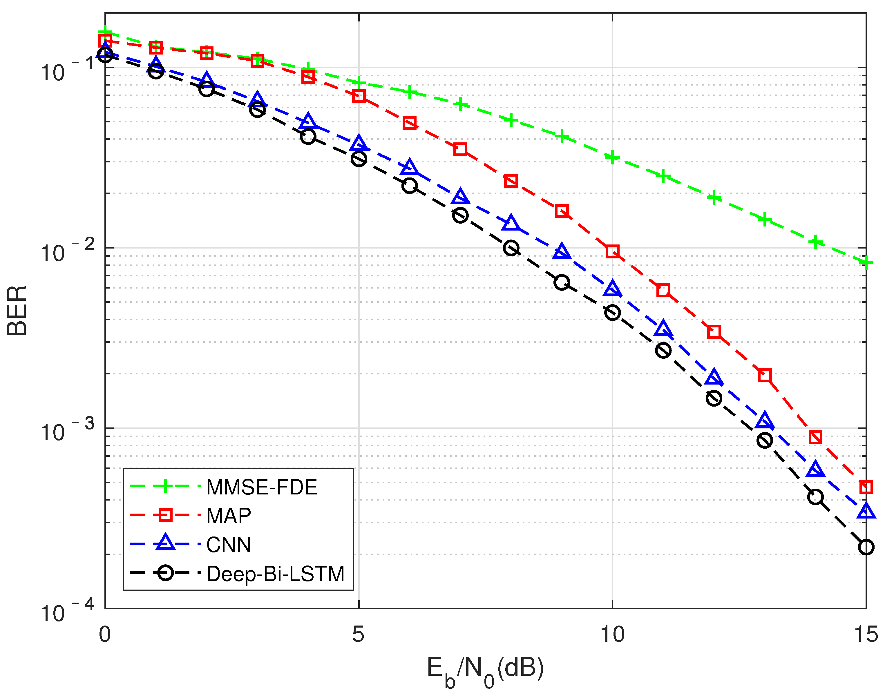 Sensors 22 00257 g006 550