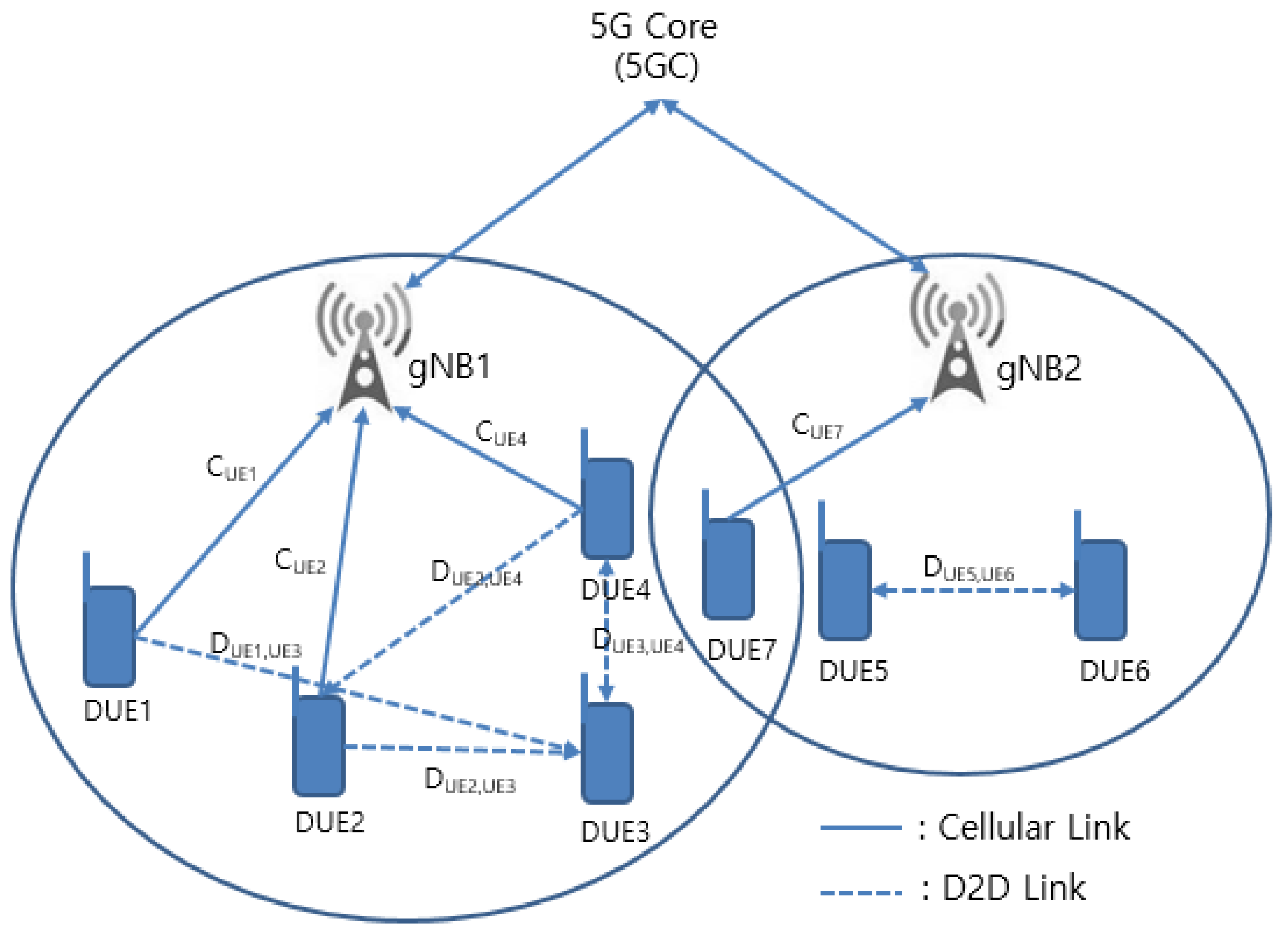Sensors 22 00258 g001