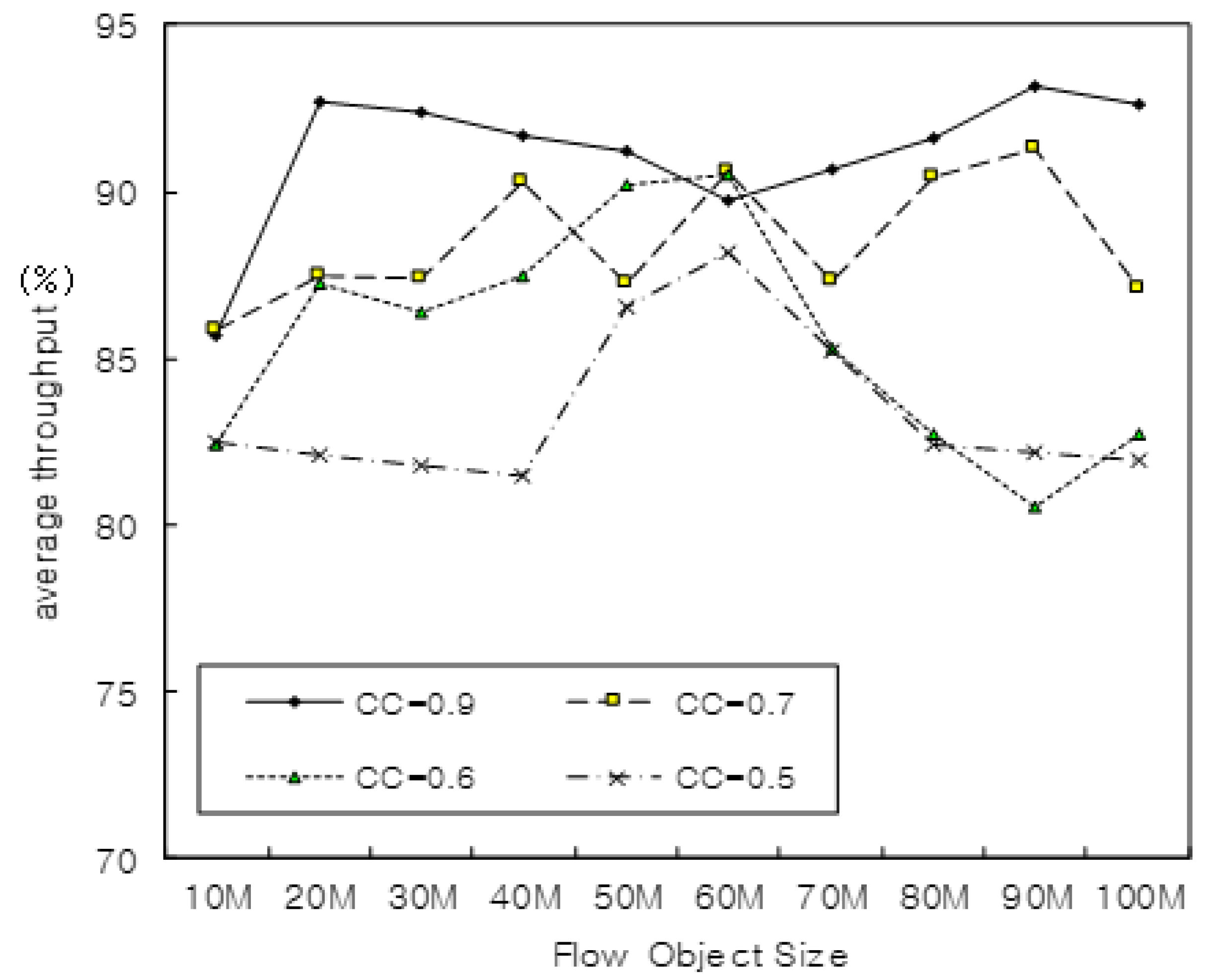 Sensors 22 00258 g007