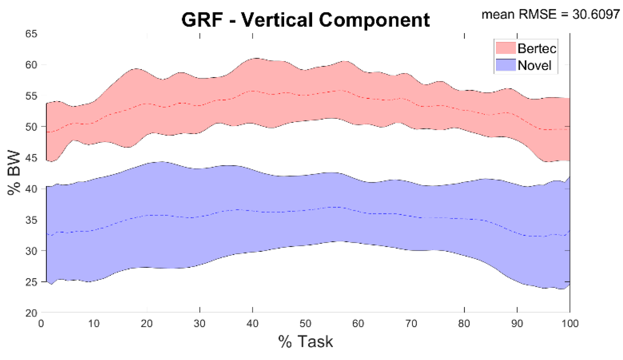 Sensors 22 00259 g004
