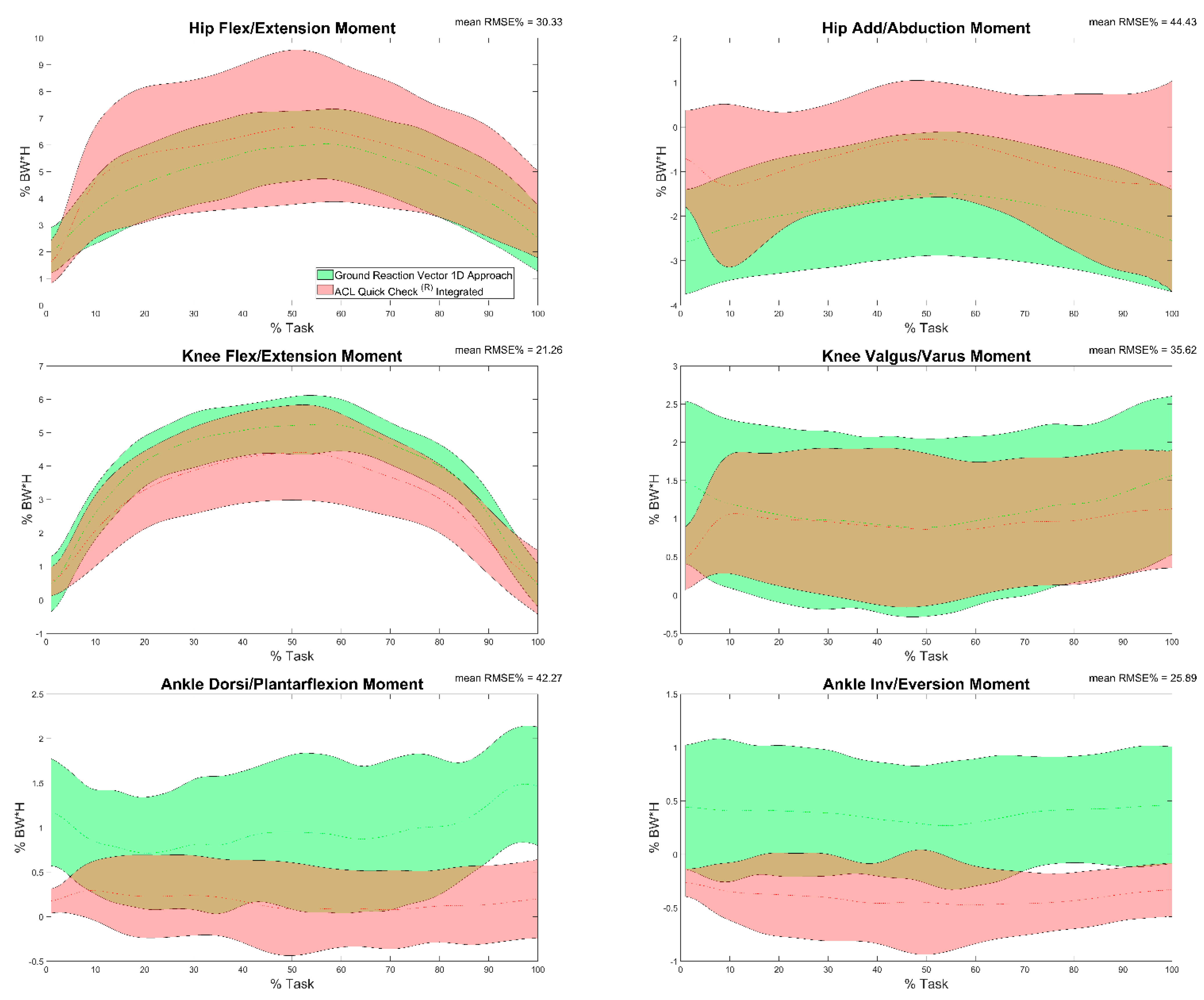 Sensors 22 00259 g007