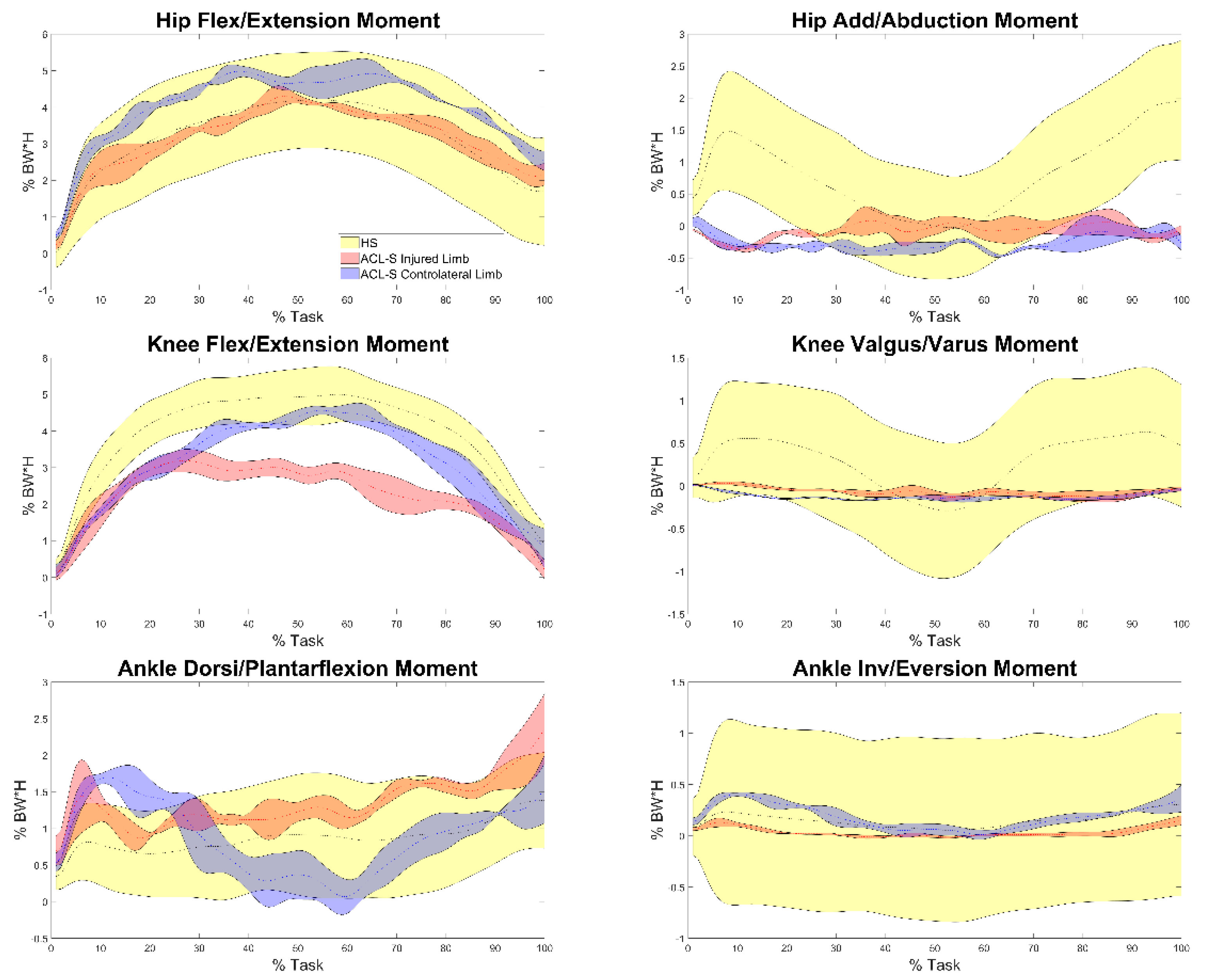 Sensors 22 00259 g0a1