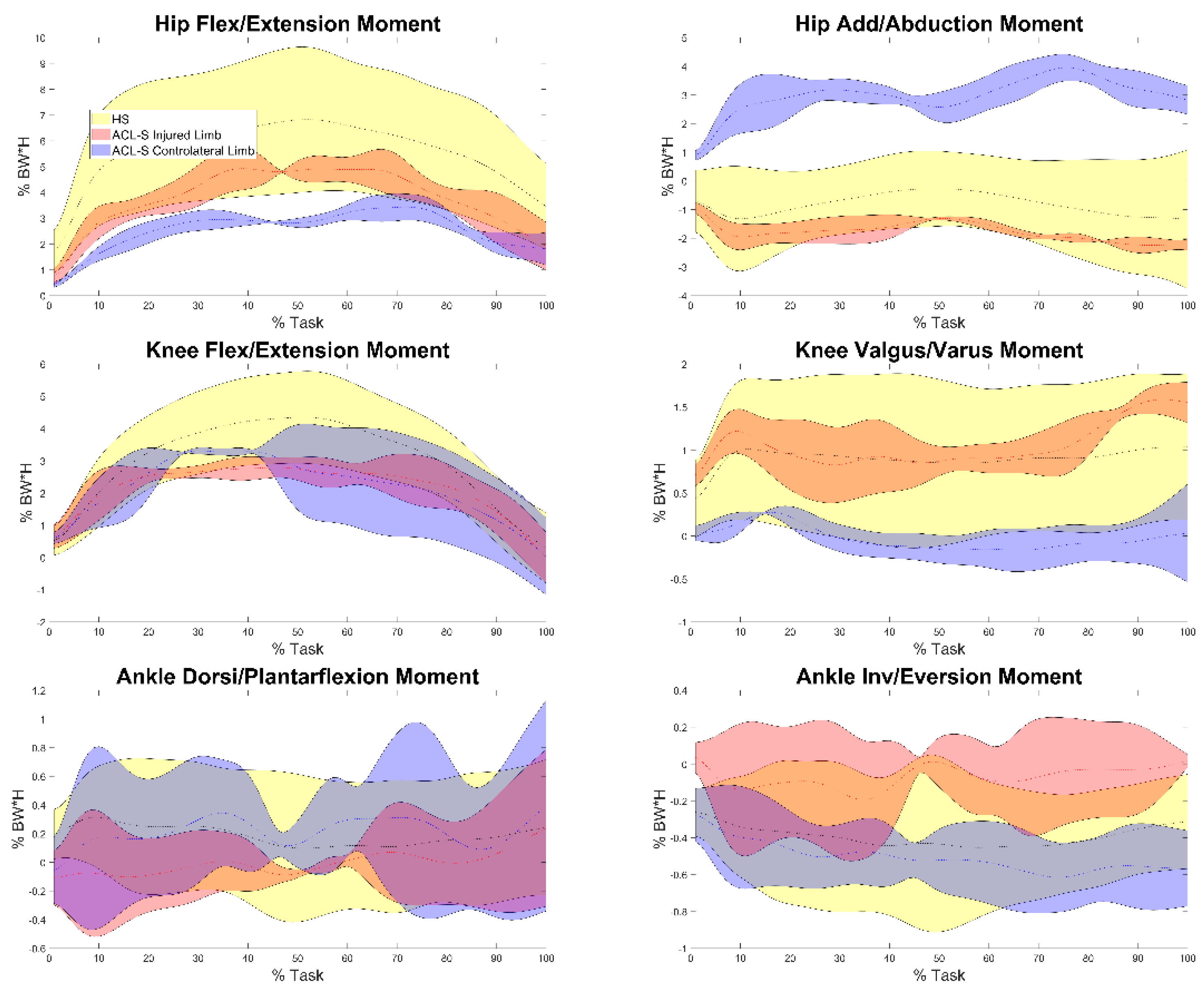 Sensors 22 00259 g0a3