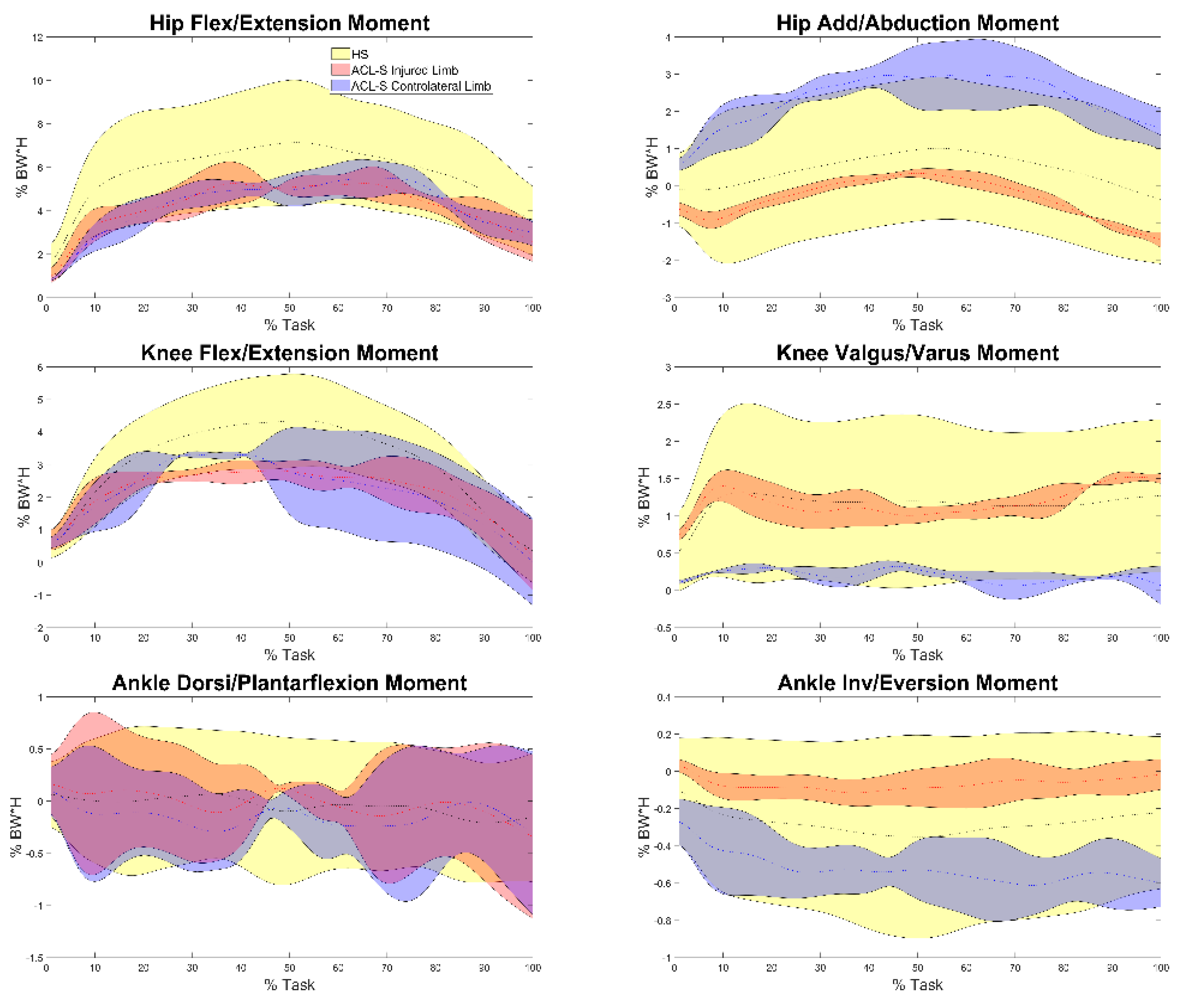 Sensors 22 00259 g0a4
