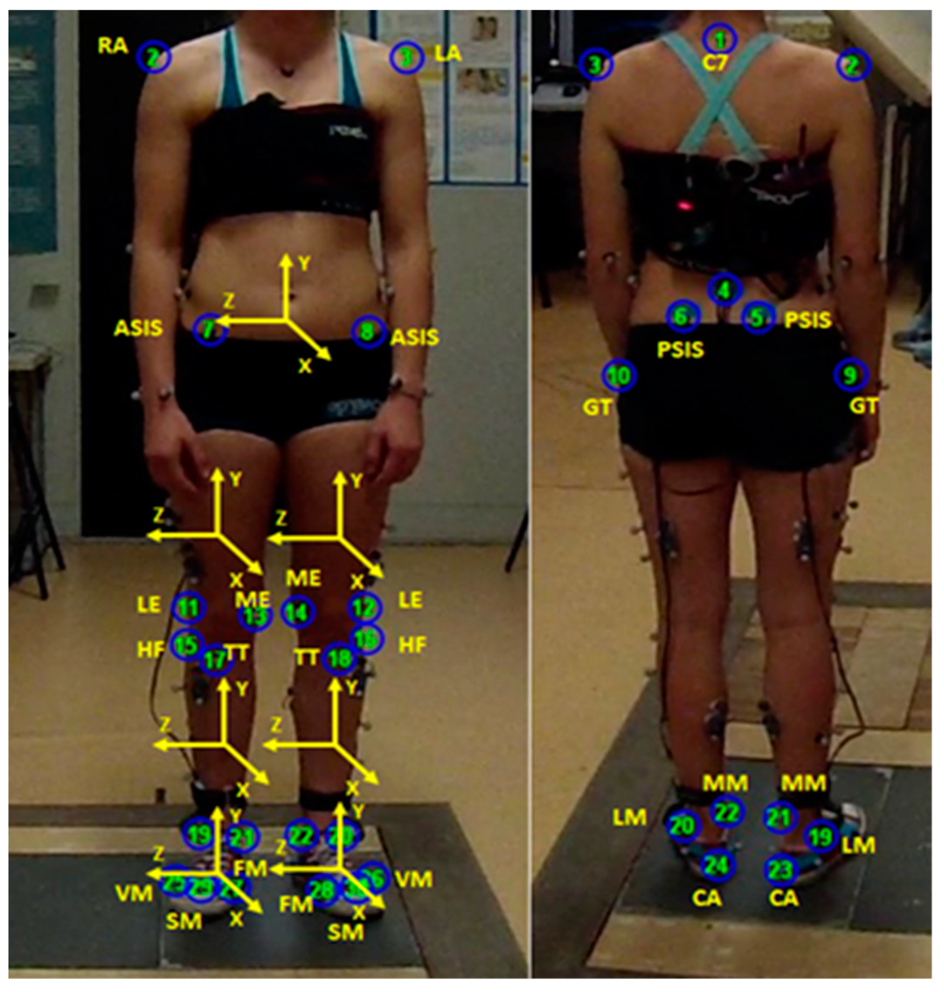 Sensors 22 00259 g0a5