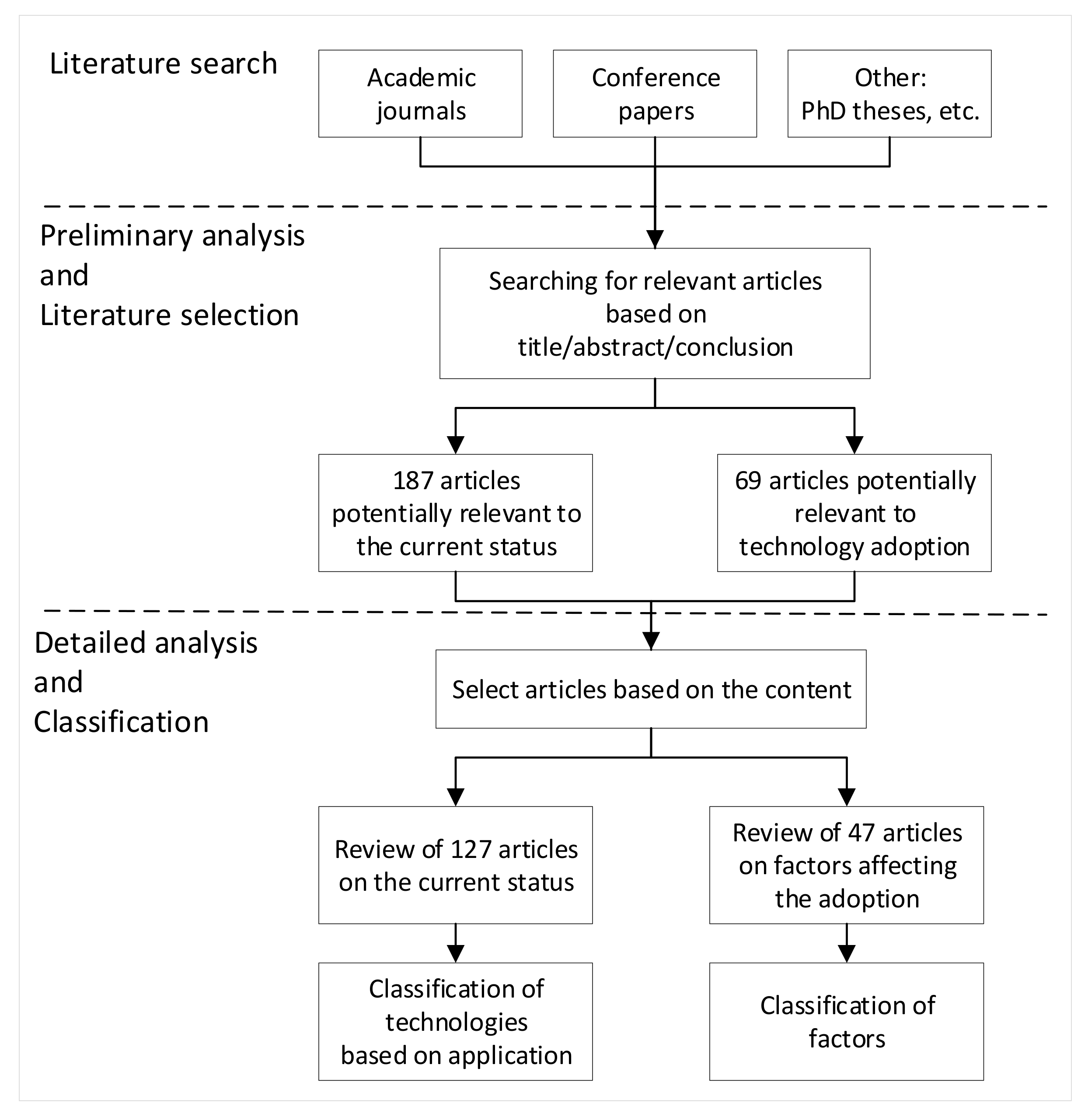 Sensors 22 00260 g002